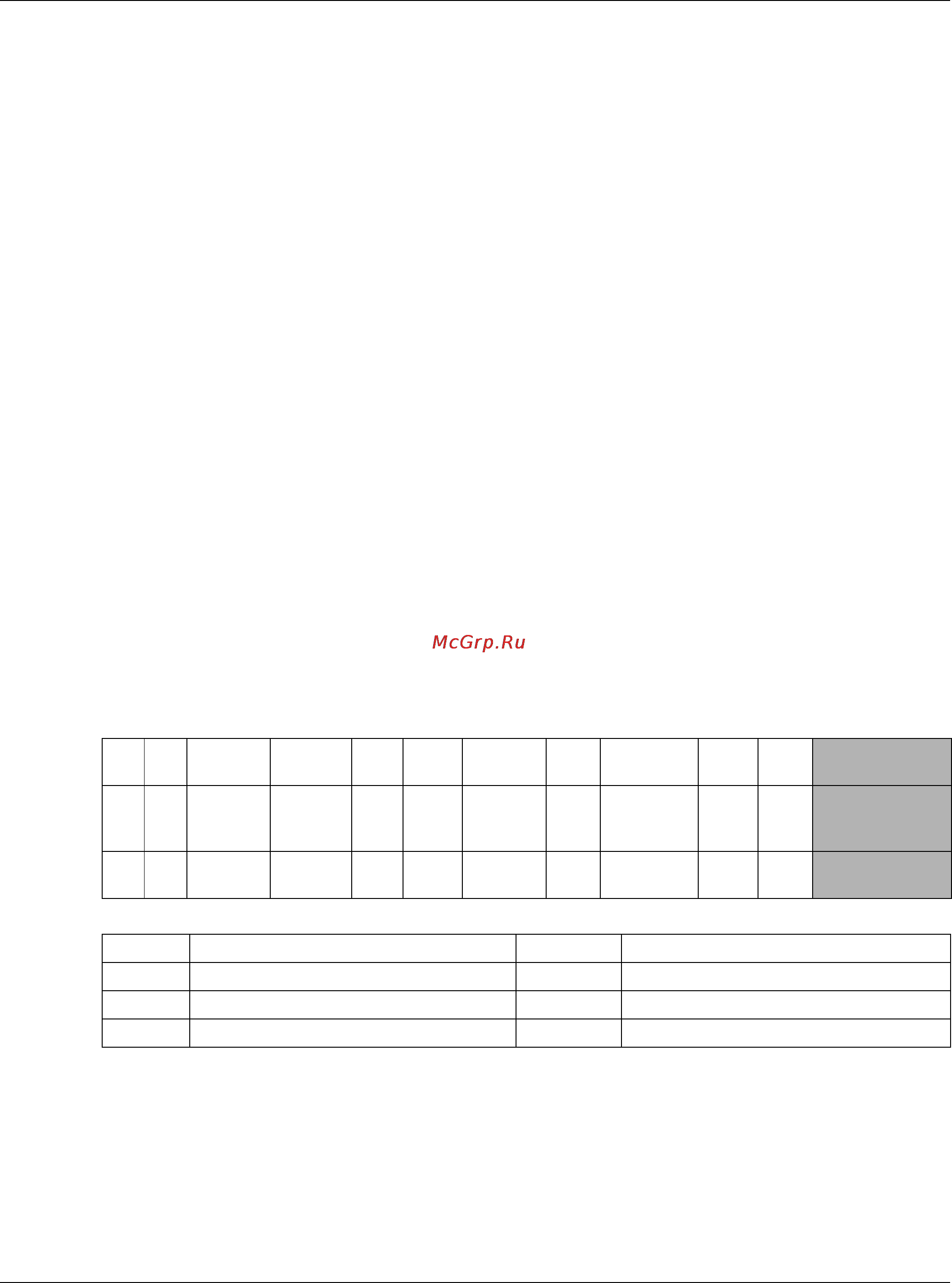 Zyxel MGS3520-28F [170/338] Frame format