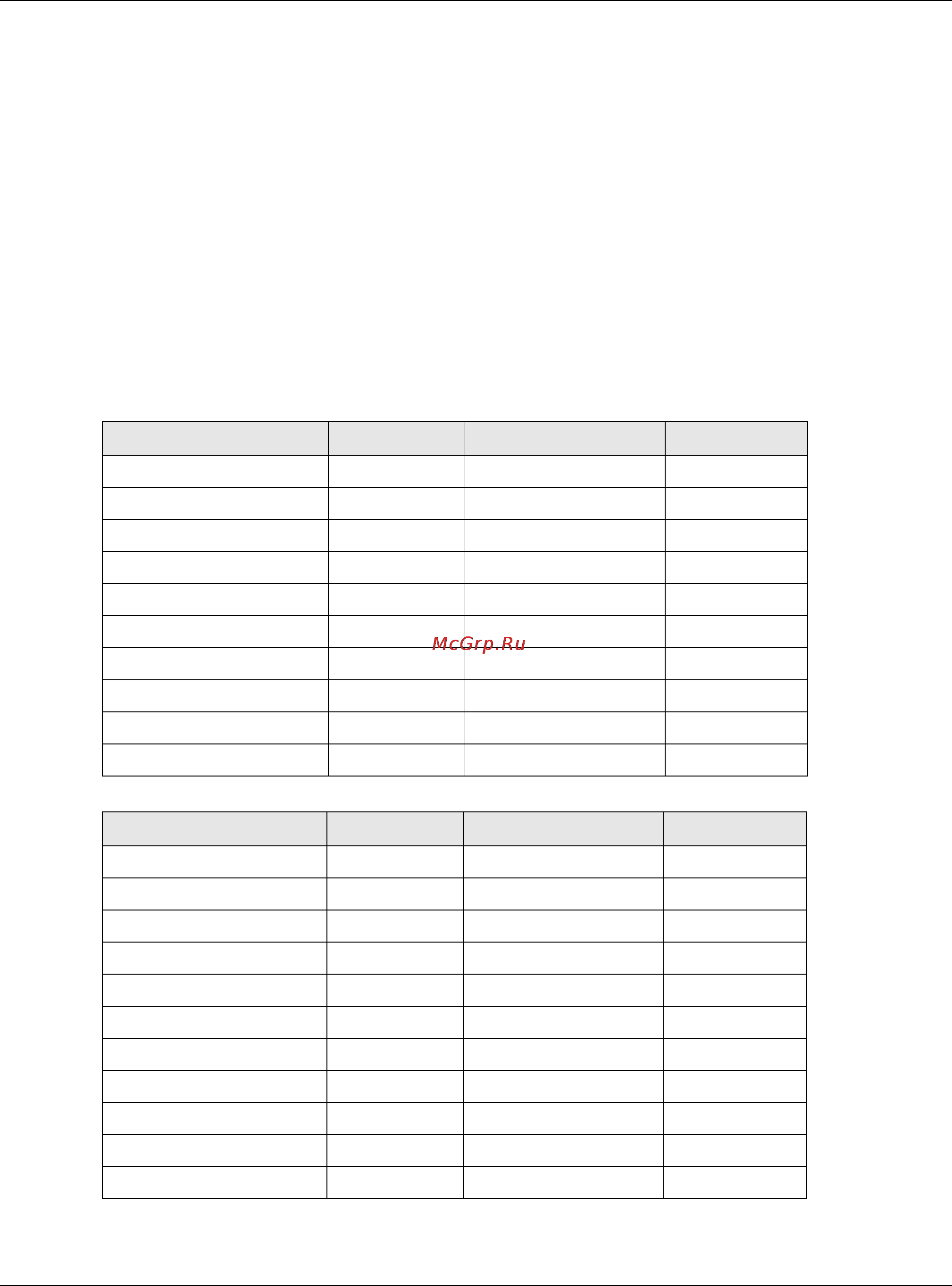 Zyxel MGS3520-28F [200/338] Attributes used for accounting system events