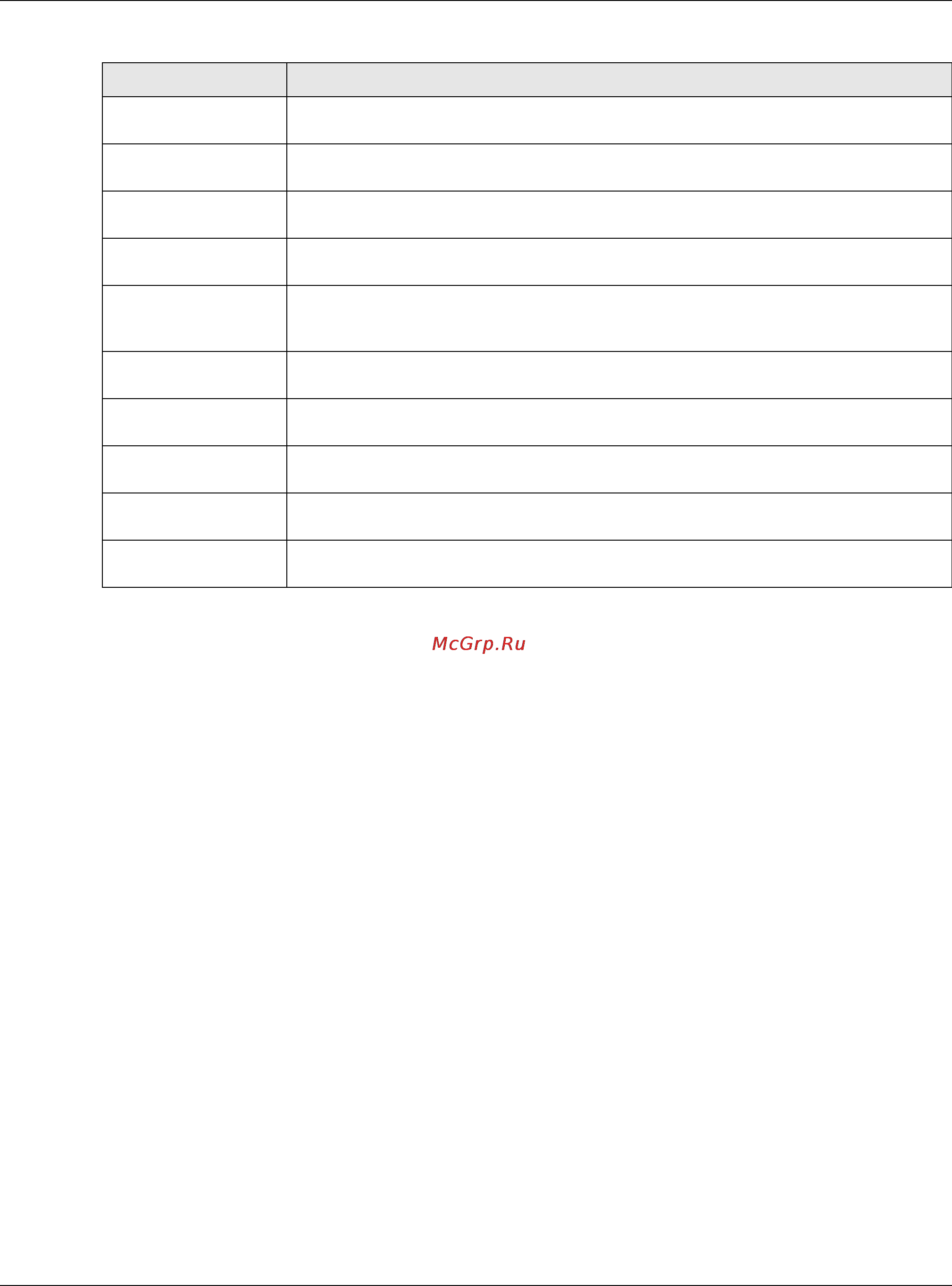 Zyxel MGS3520-28F [210/338] Dhcp snooping configure