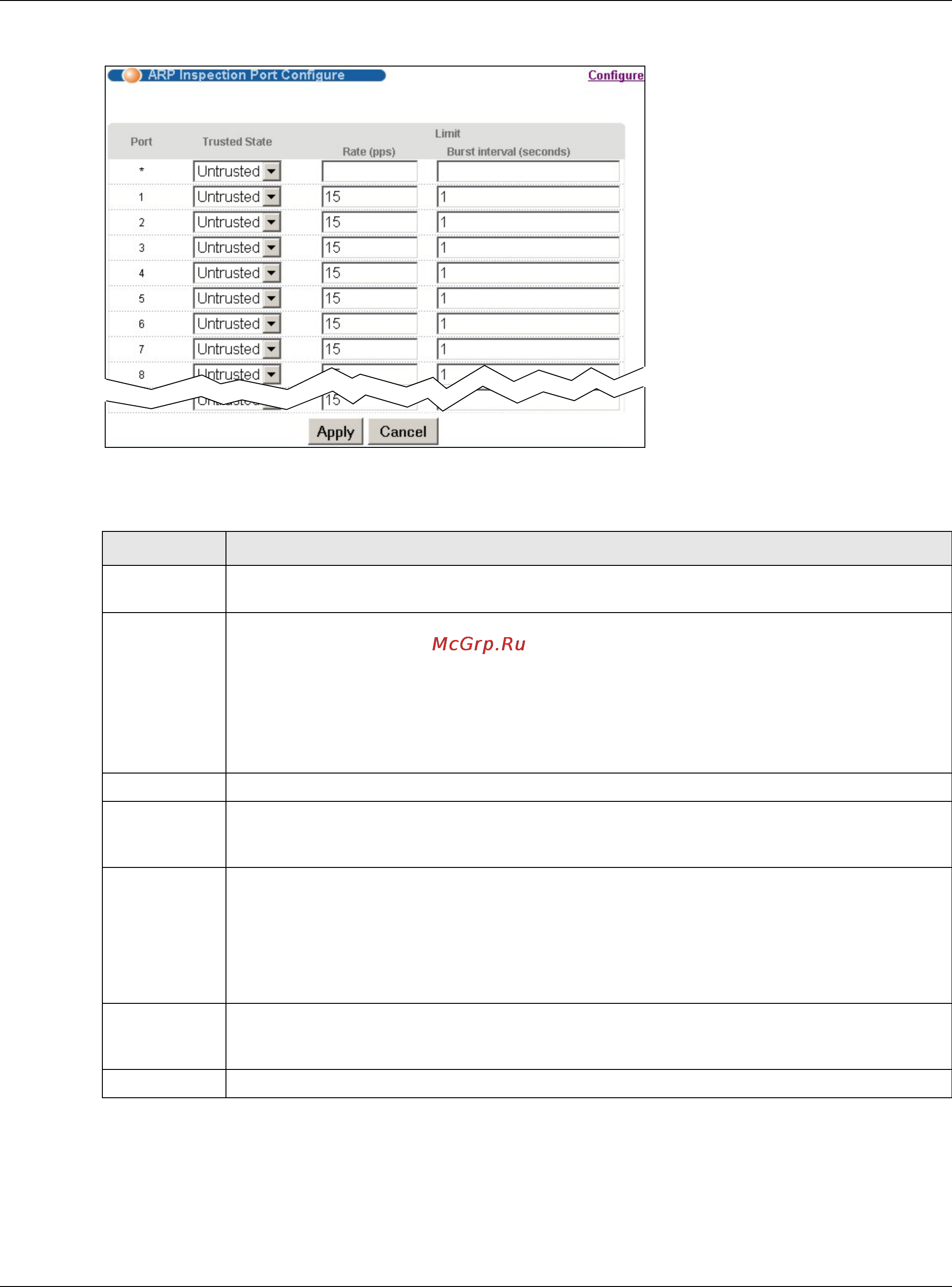 Zyxel MGS3520-28F [219/338] Arp inspection vlan configure