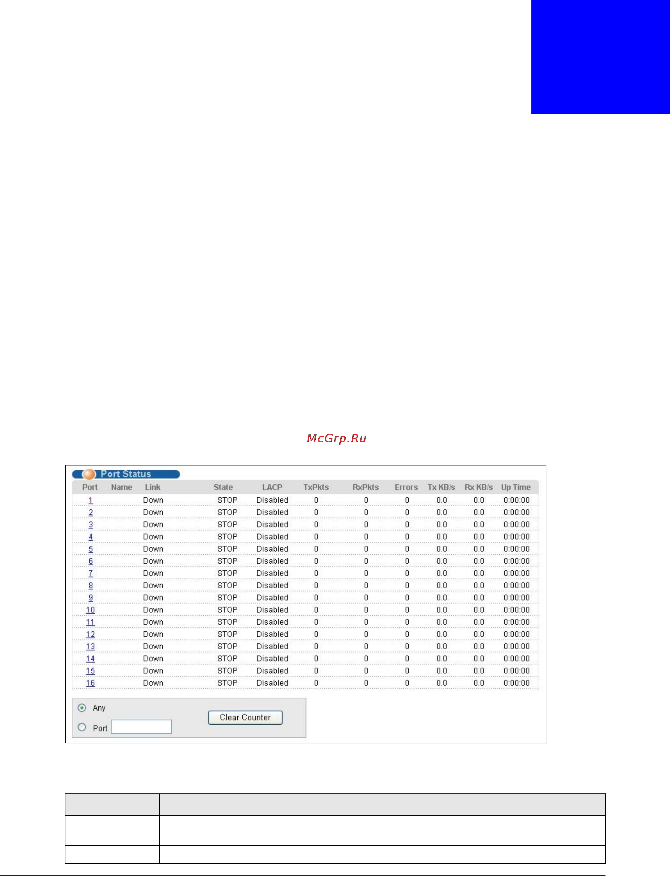 Zyxel MGS3520-28F [73/338] System status and port statistics