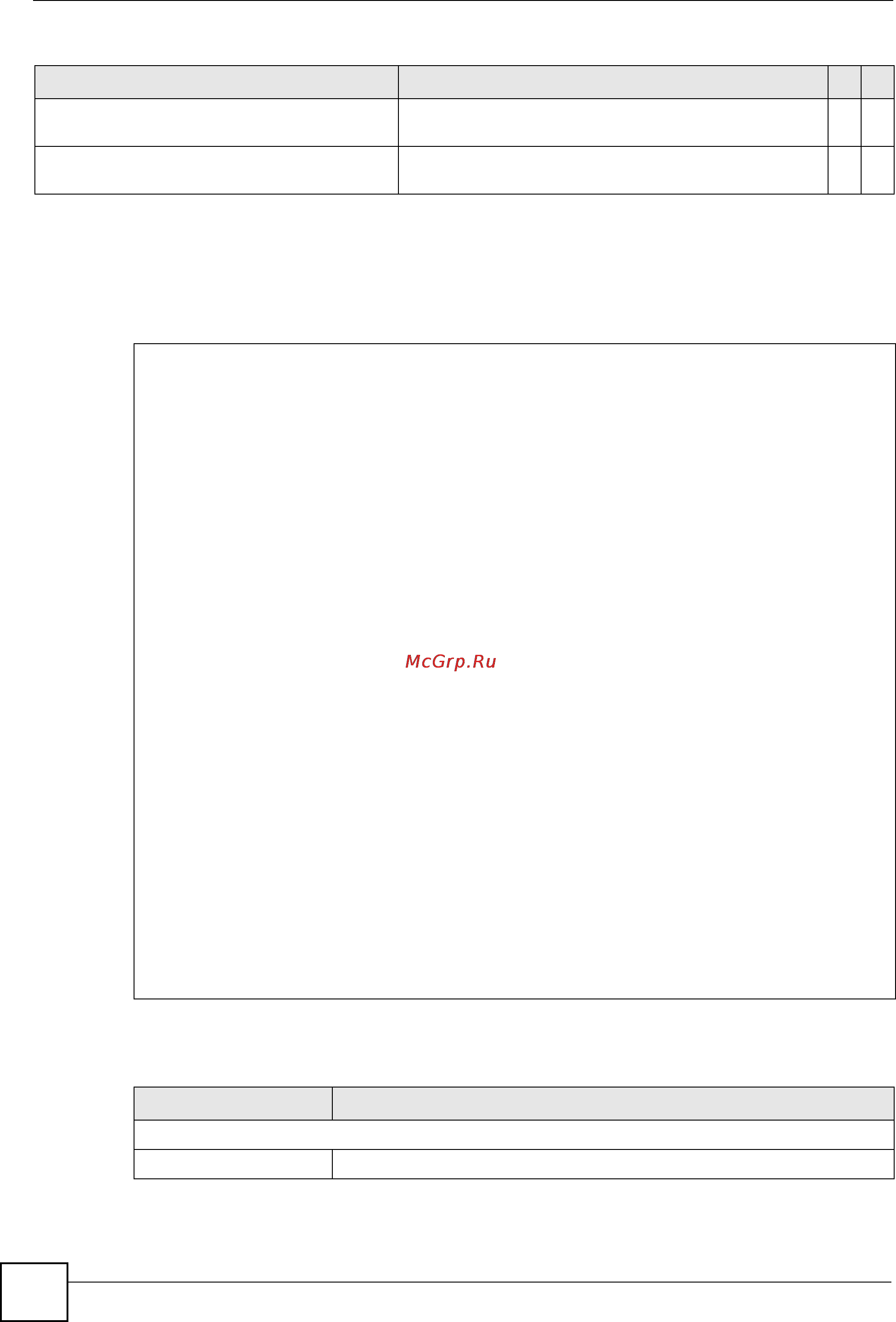 Zyxel MGS-3712F [110/284] Command examples