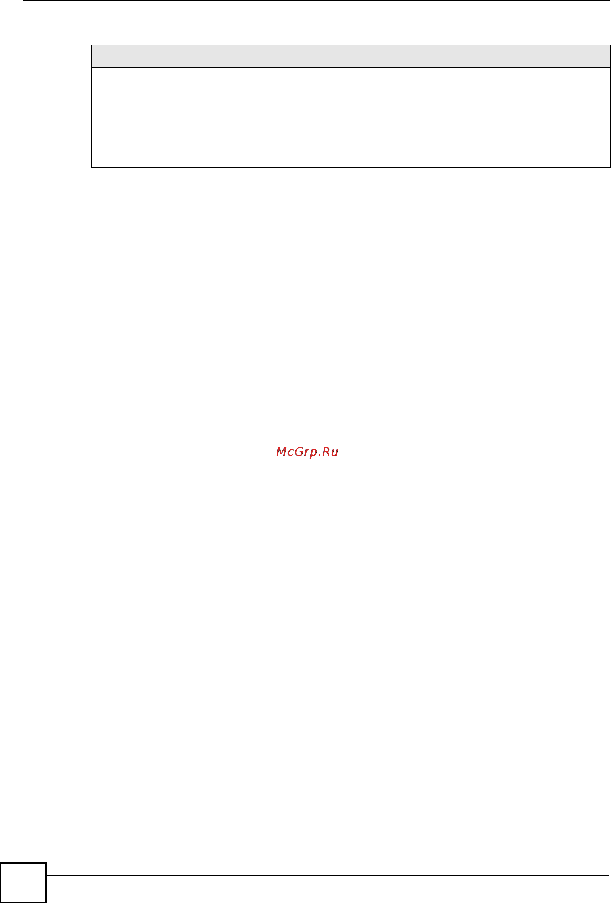 Zyxel MGS-3712F [120/284] Chapter 28 ip source binding commands