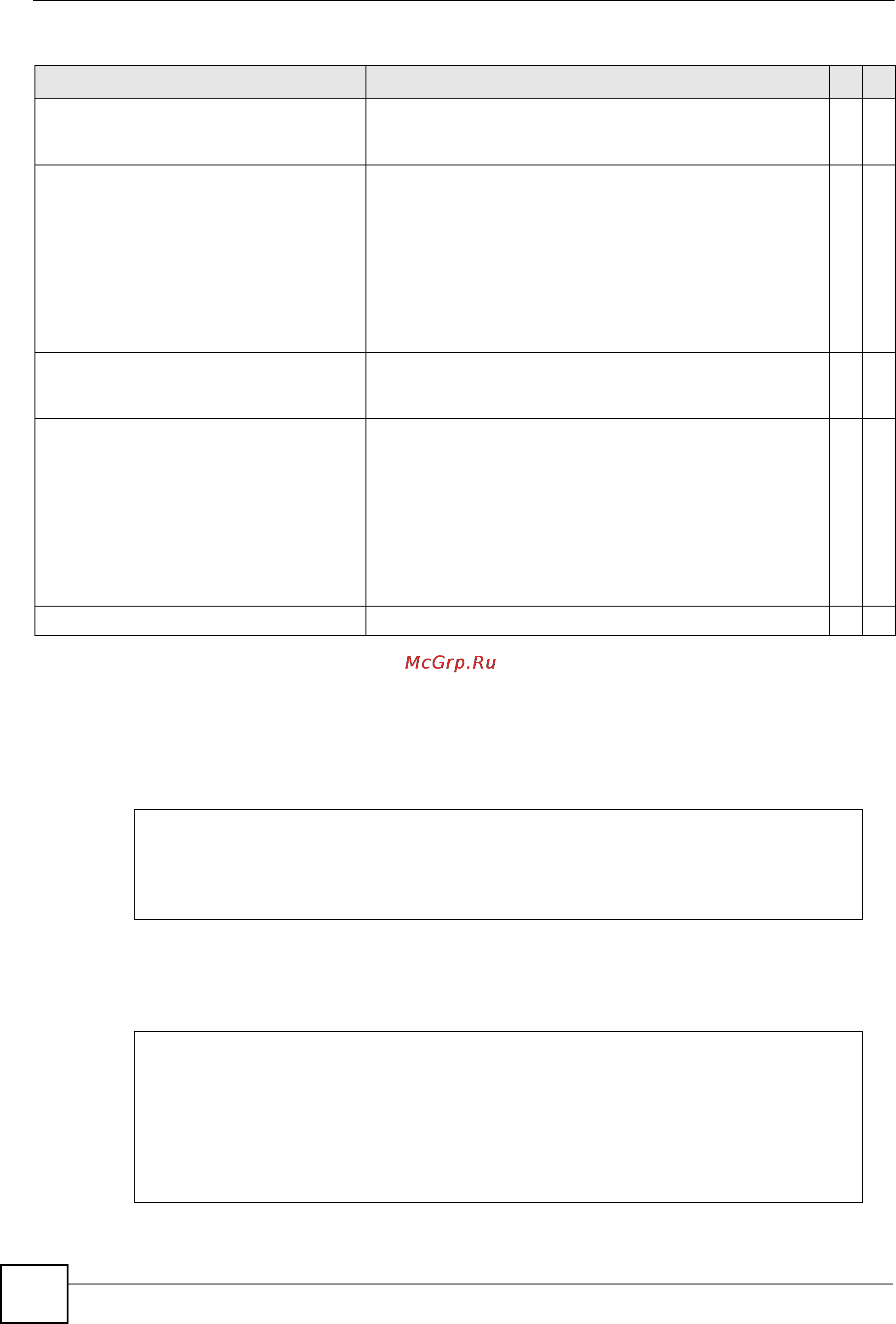 Zyxel MGS-3712F [144/284] Command examples