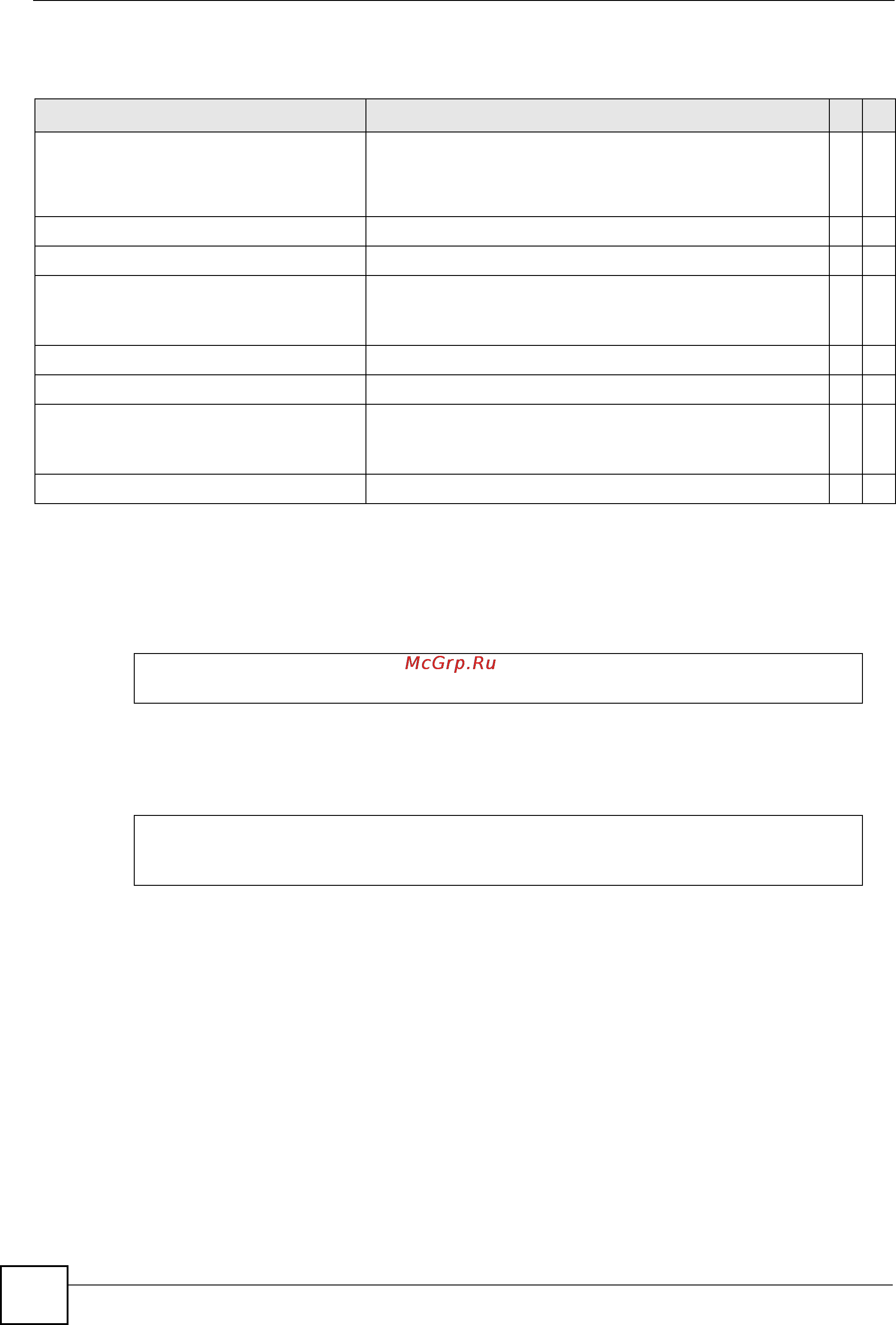 Zyxel MGS-3712F [188/284] Command examples