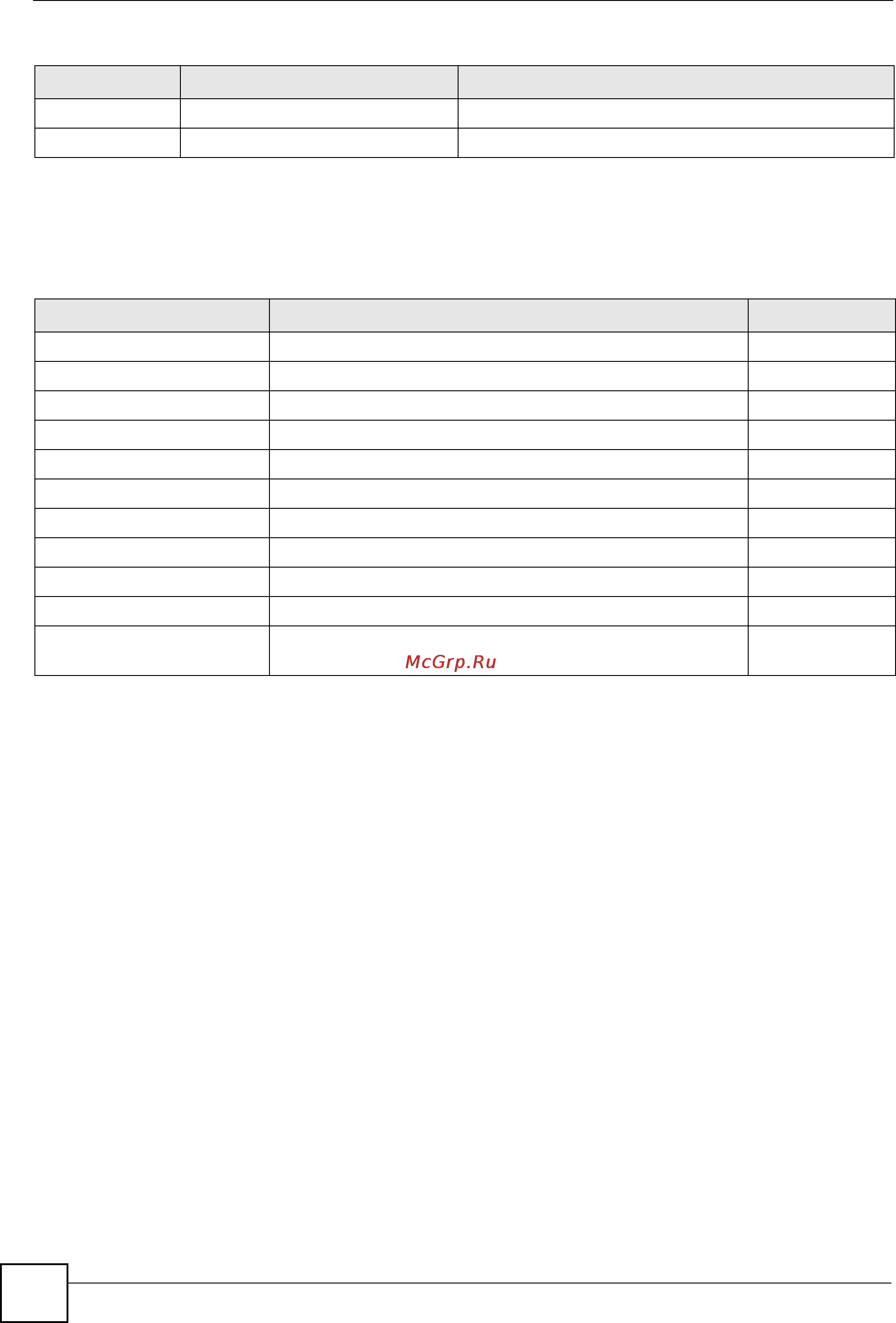 Zyxel MGS-3712F [20/284] Log into the cli this takes you to the enable mode