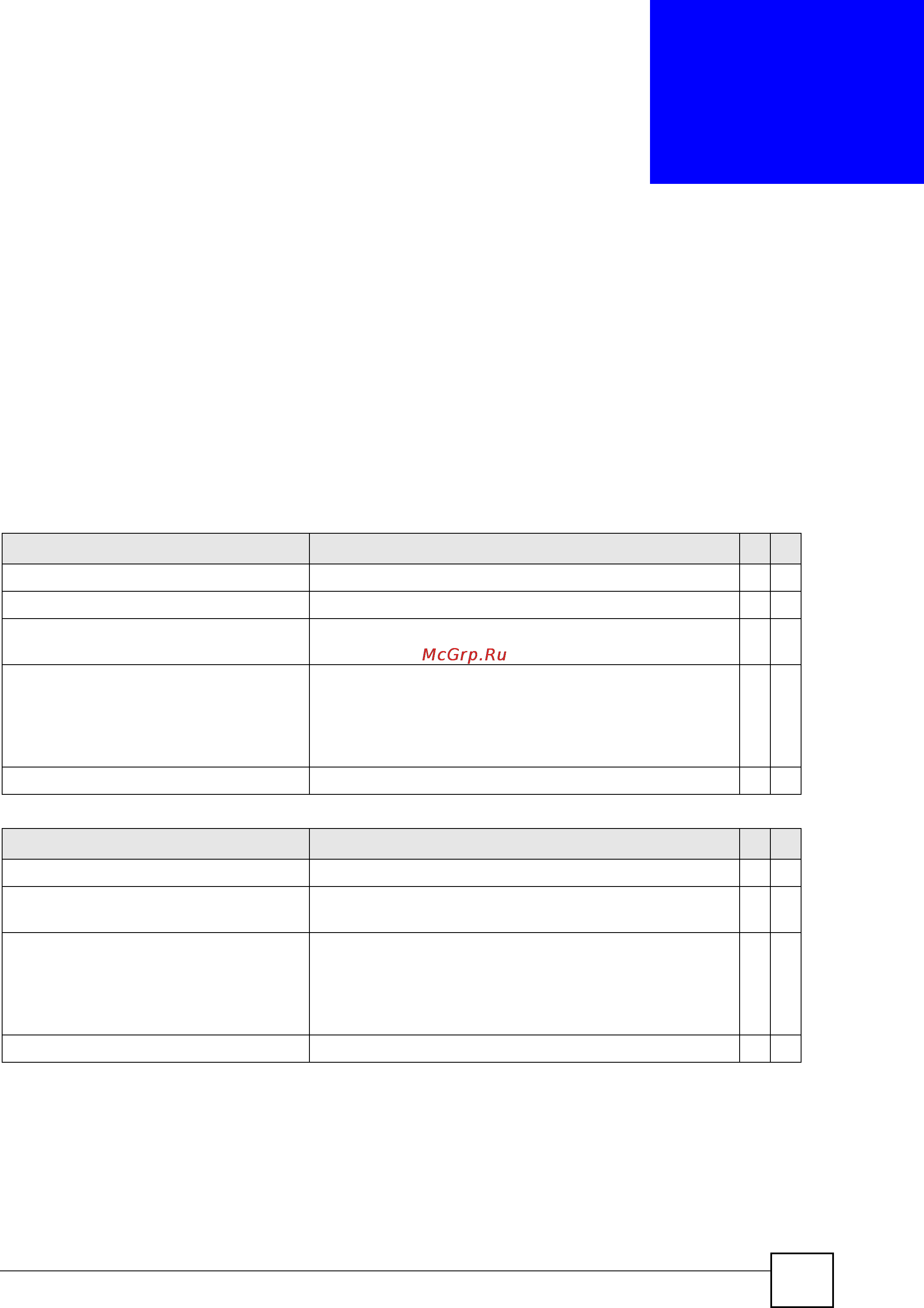 Zyxel MGS-3712F [211/284] Command summary