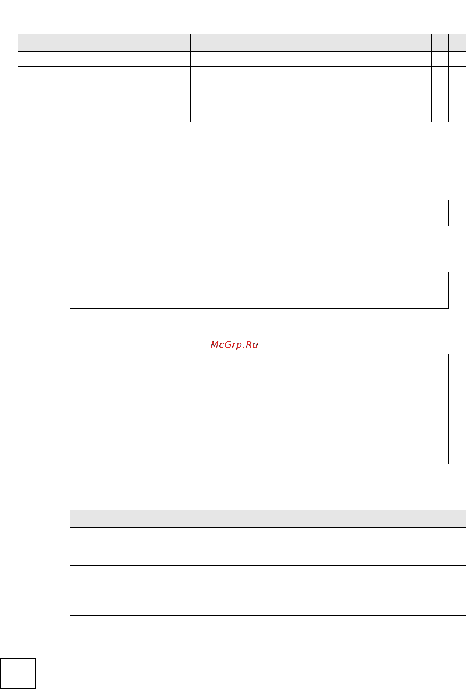Zyxel MGS-3712F [216/284] Command examples