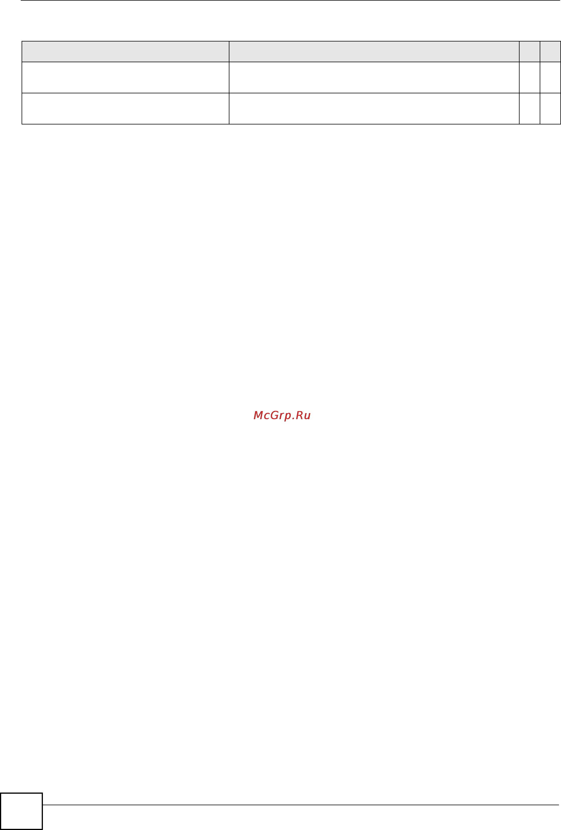 Zyxel MGS-3712F [228/284] Command examples