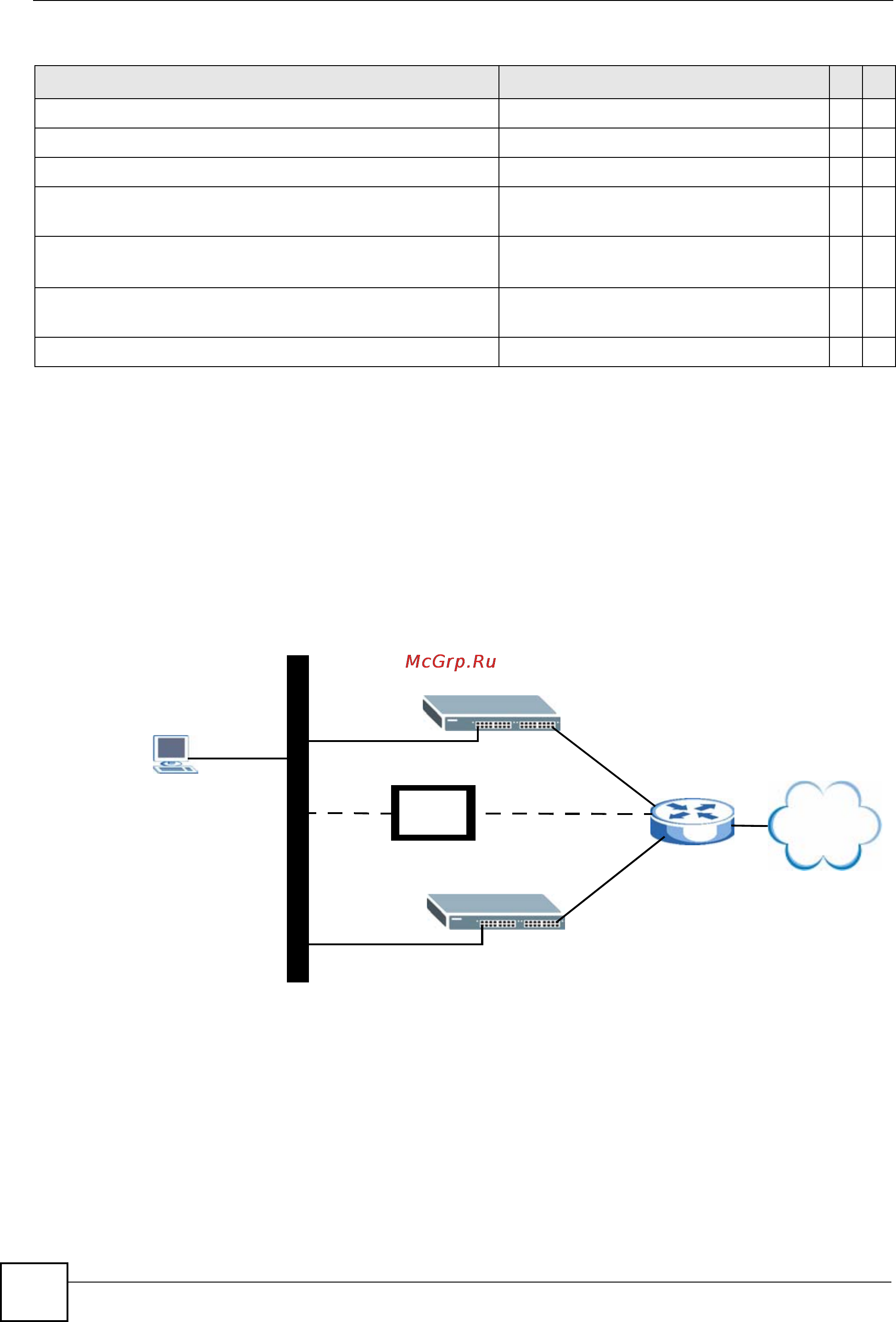 Zyxel MGS-3712F [240/284] Command examples