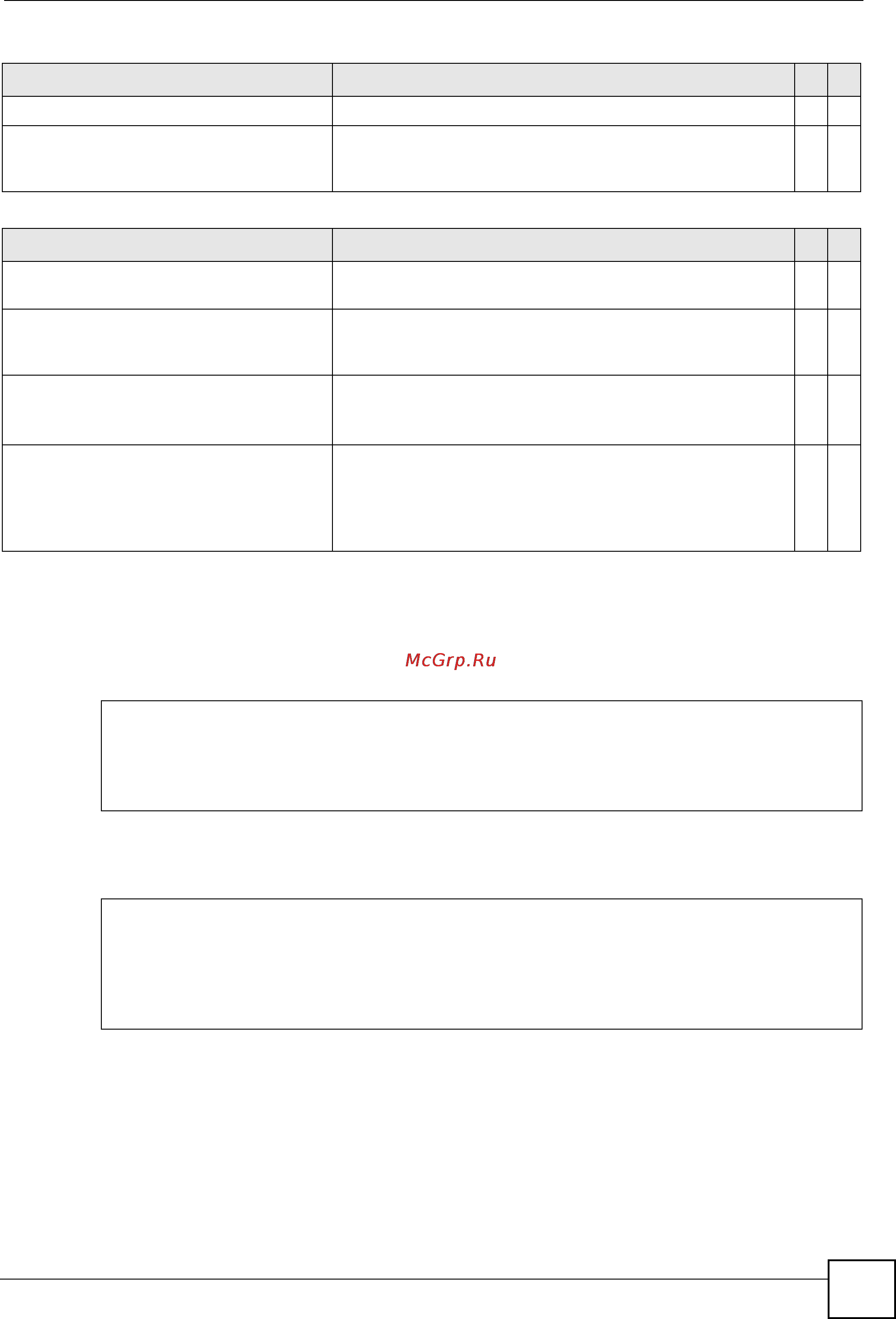 Zyxel MGS-3712F [245/284] Command examples