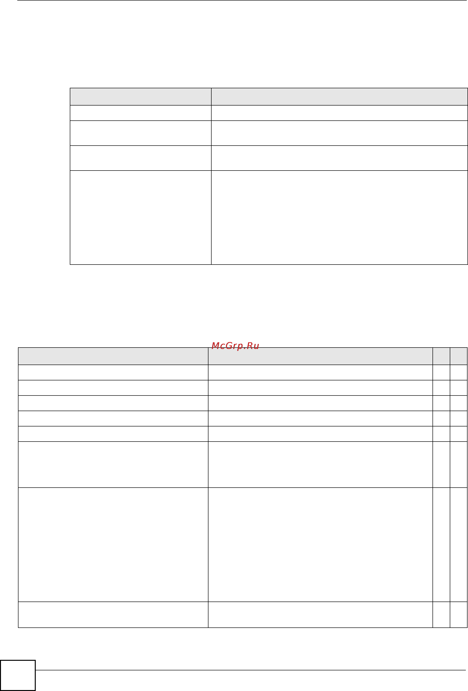 Zyxel MGS-3712F [48/284] User input values