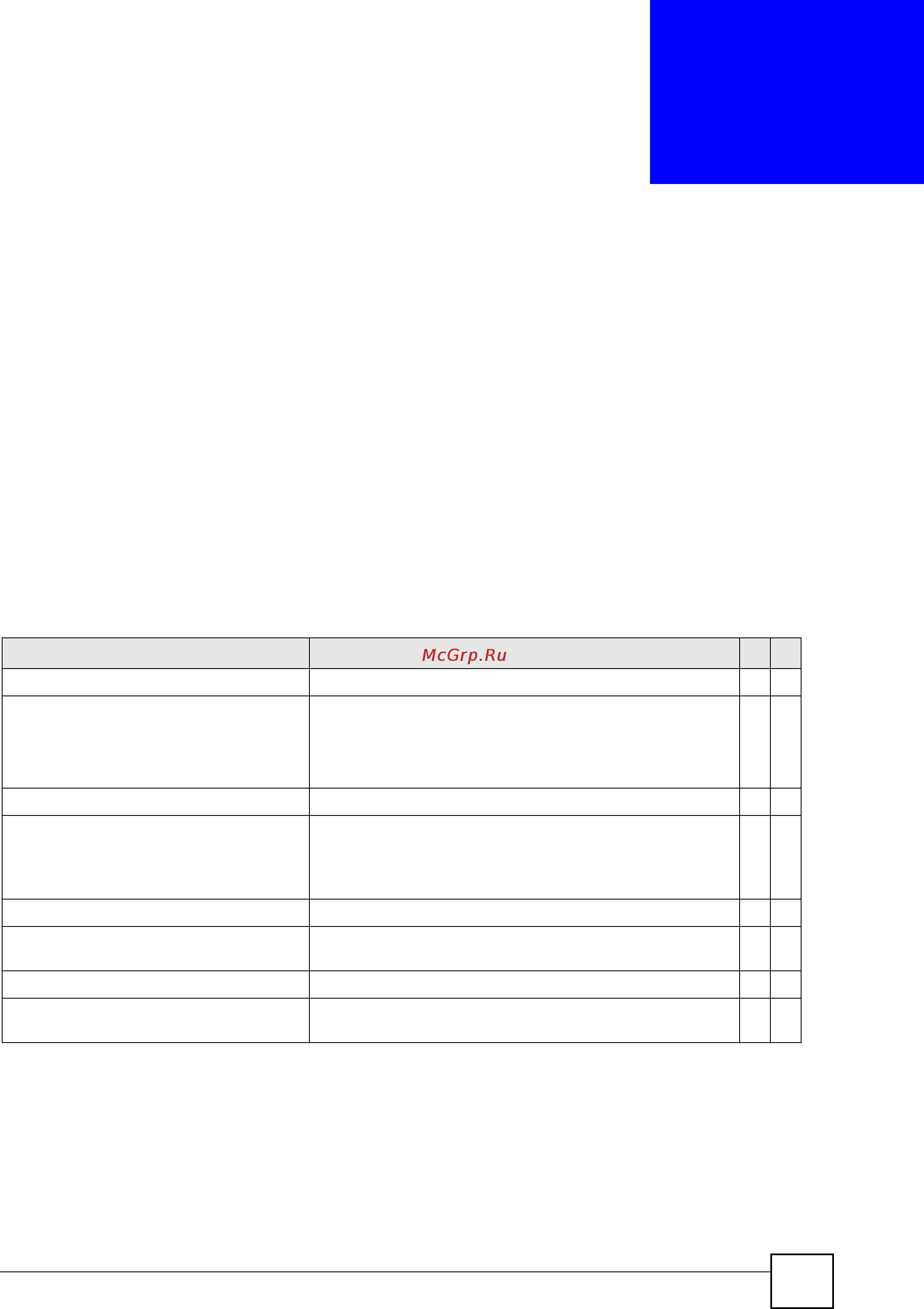 Zyxel MGS-3712F [67/284] Dhcp commands