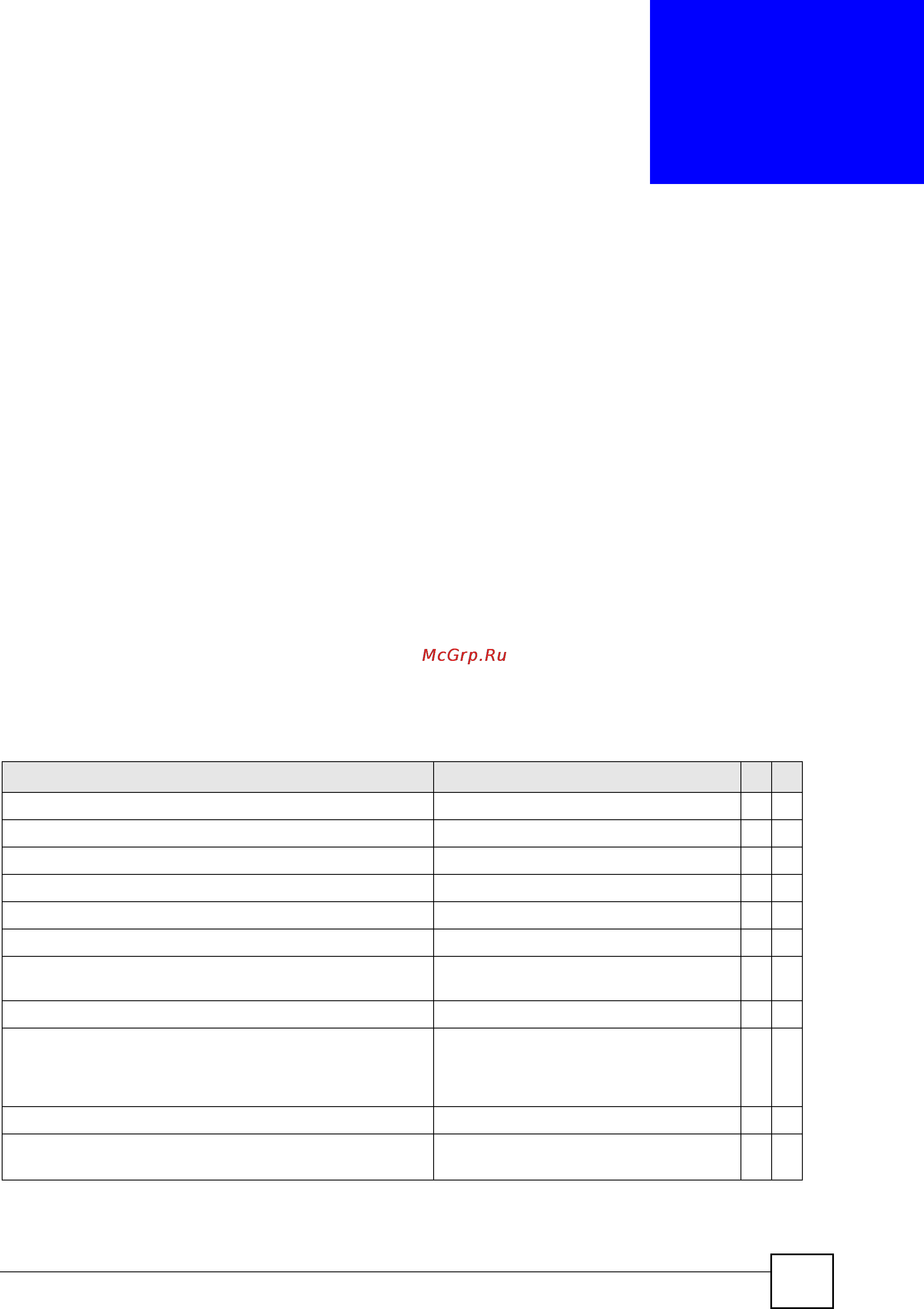 Zyxel MGS-3712F [79/284] Dvmrp commands