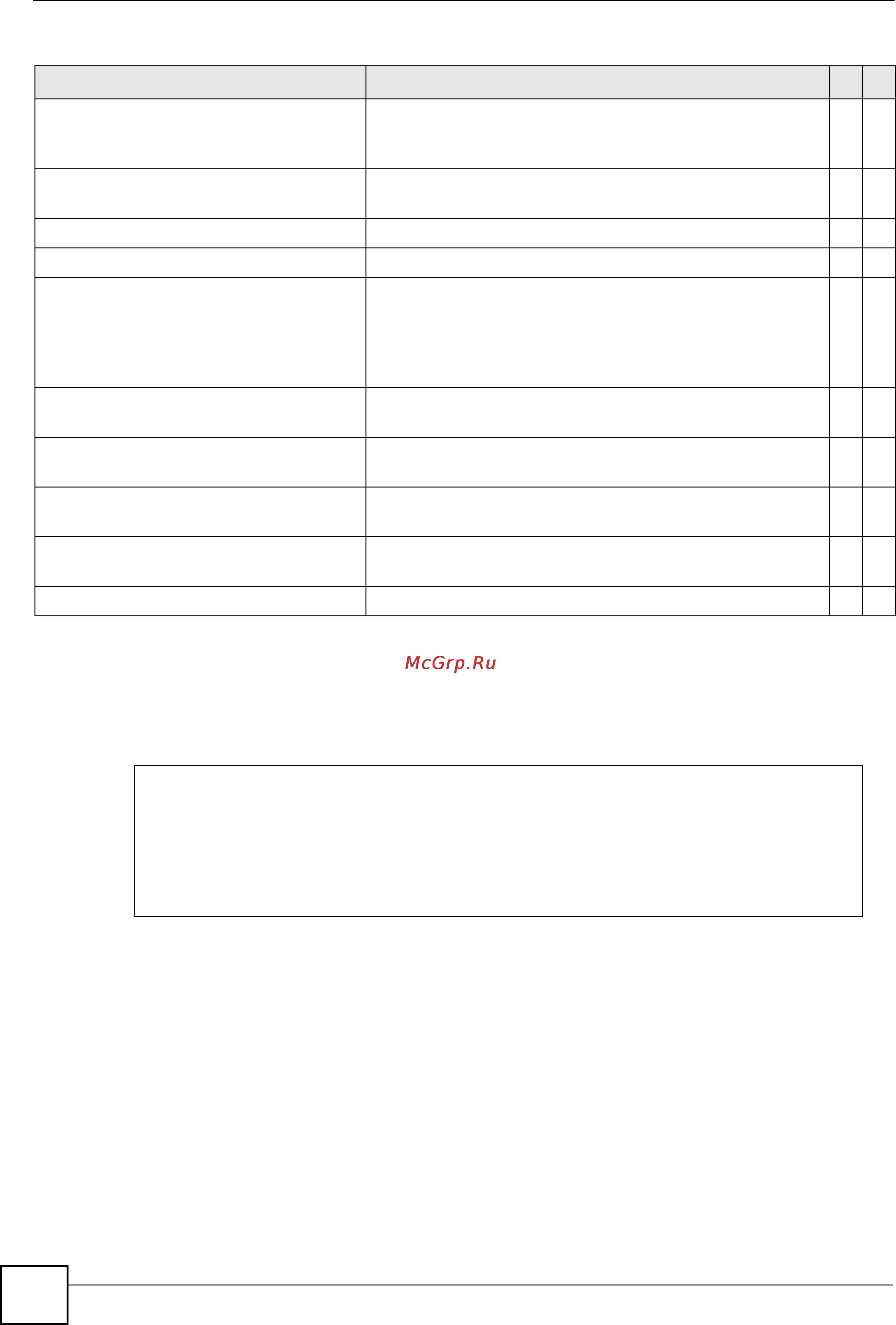 Zyxel MGS-3712F [82/284] Command examples