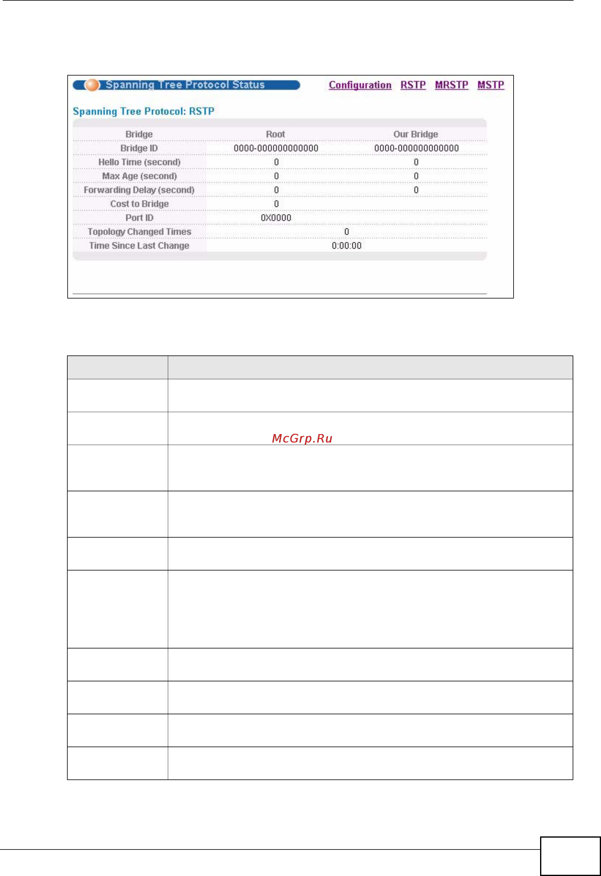 Zyxel XGS-4728F [157/491] Status rstp