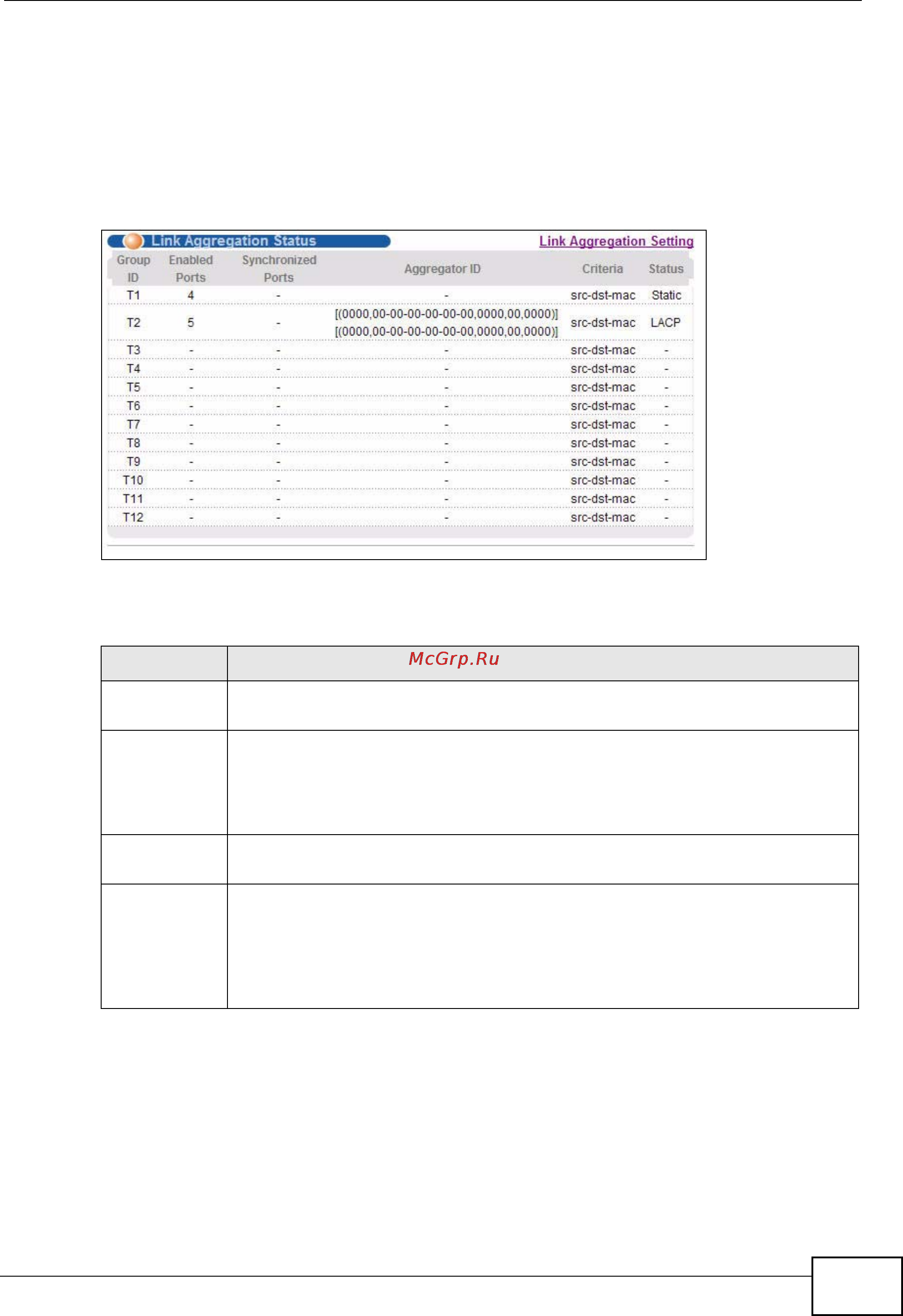 Zyxel XGS-4728F [179/491] Link aggregation status