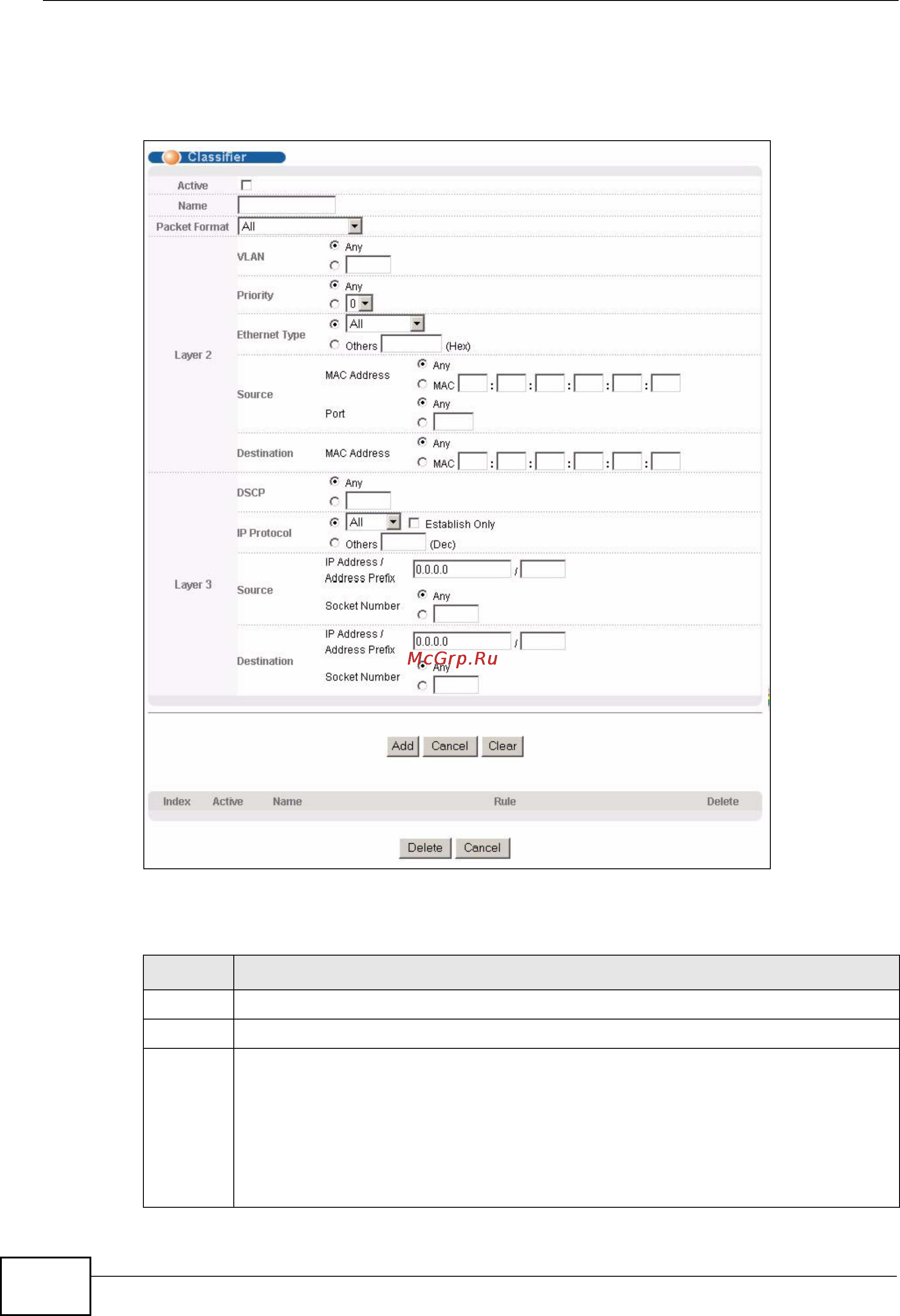 Zyxel XGS-4728F [202/491] Classifier