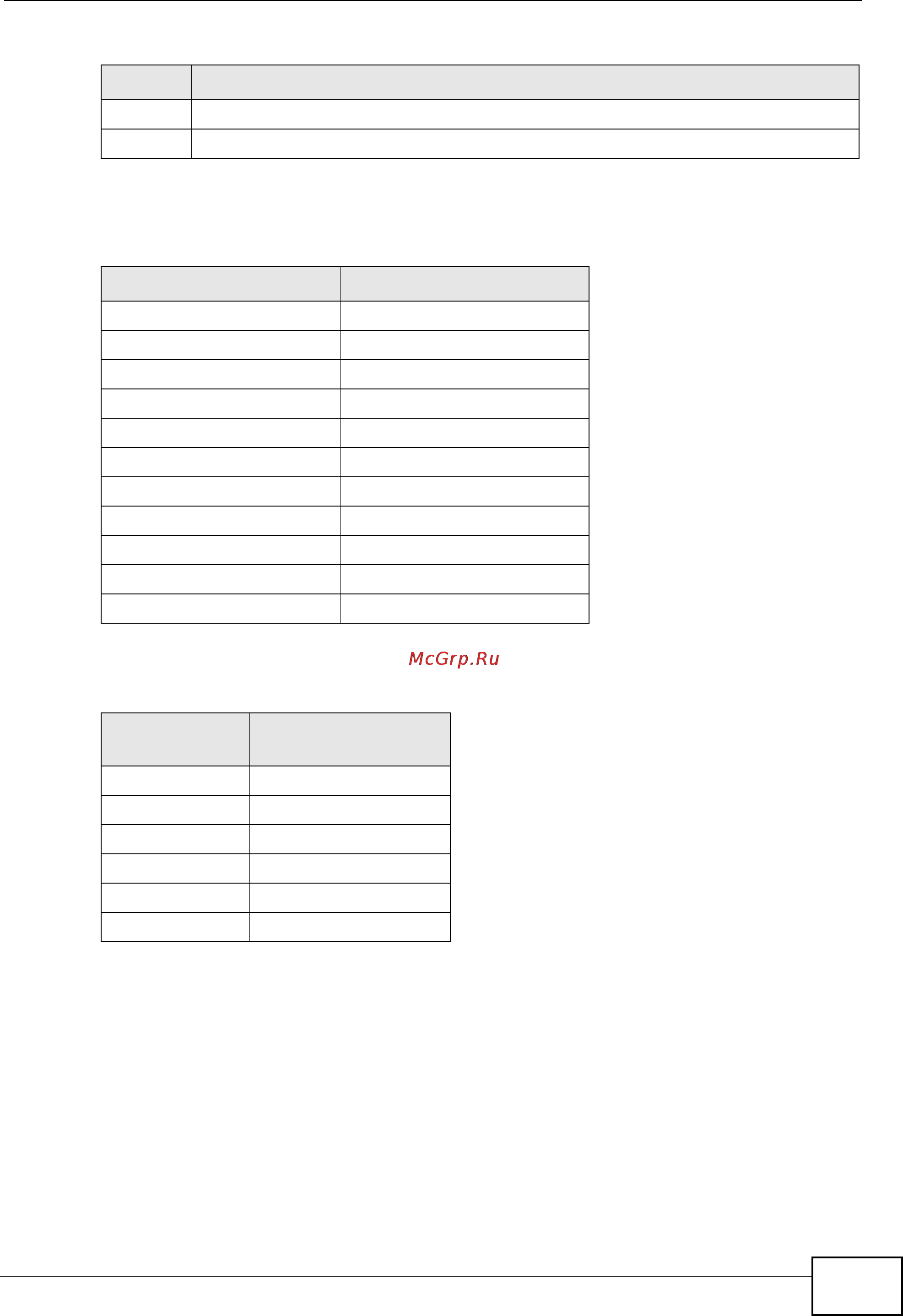 Zyxel XGS-4728F [205/491] Table 50 classifier summary table
