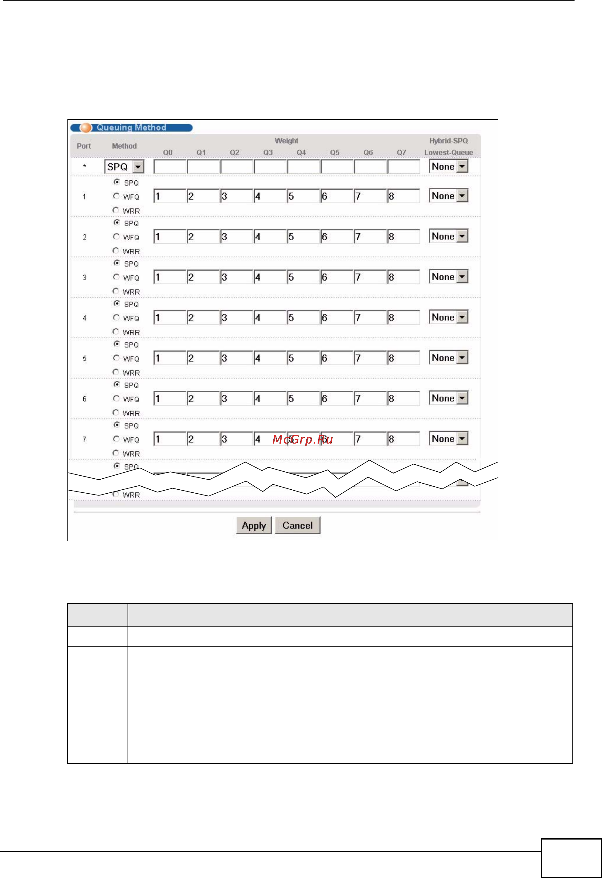 Zyxel XGS-4728F [217/491] Configuring queuing