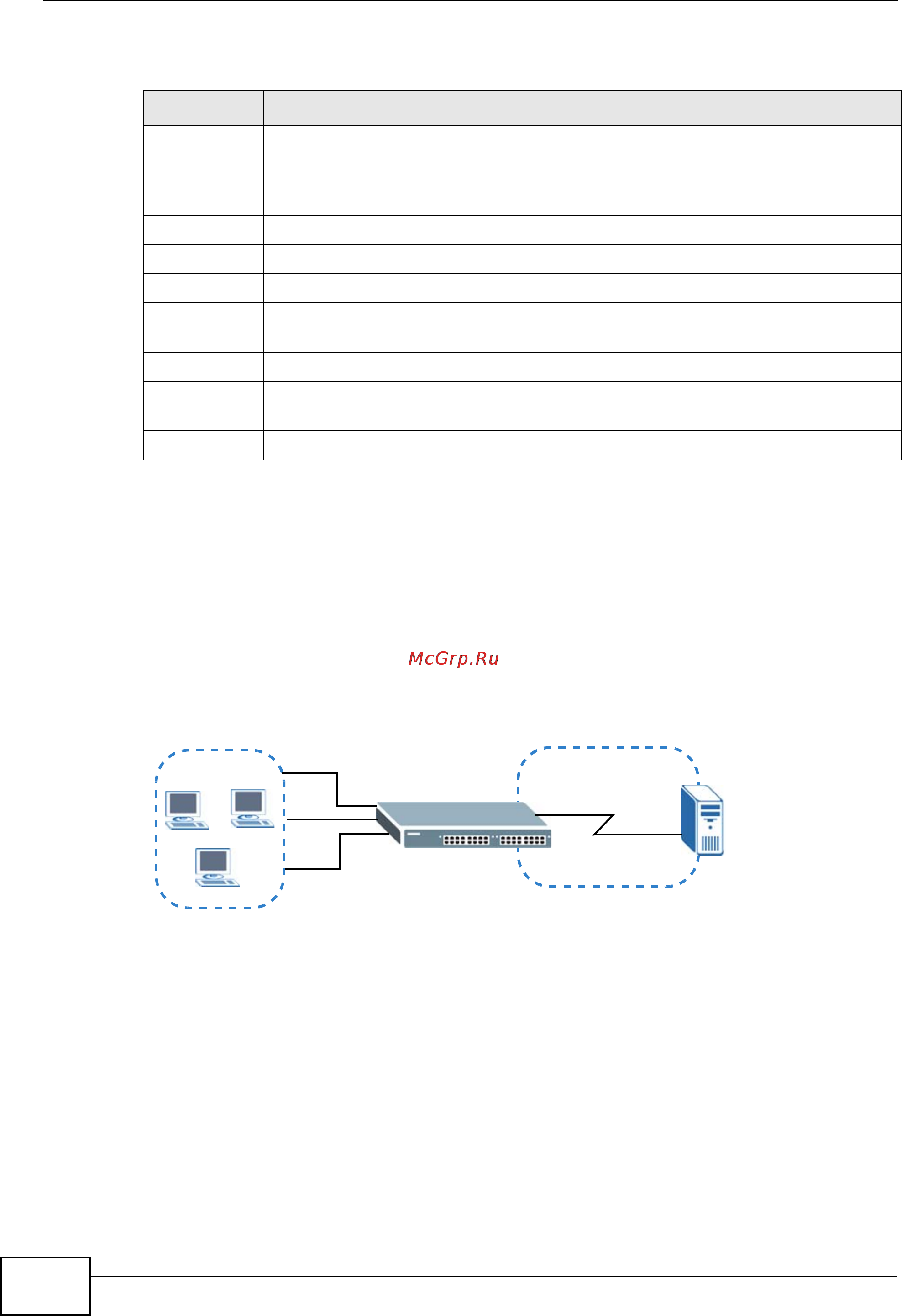Zyxel XGS-4728F [240/491] Mvr configuration example