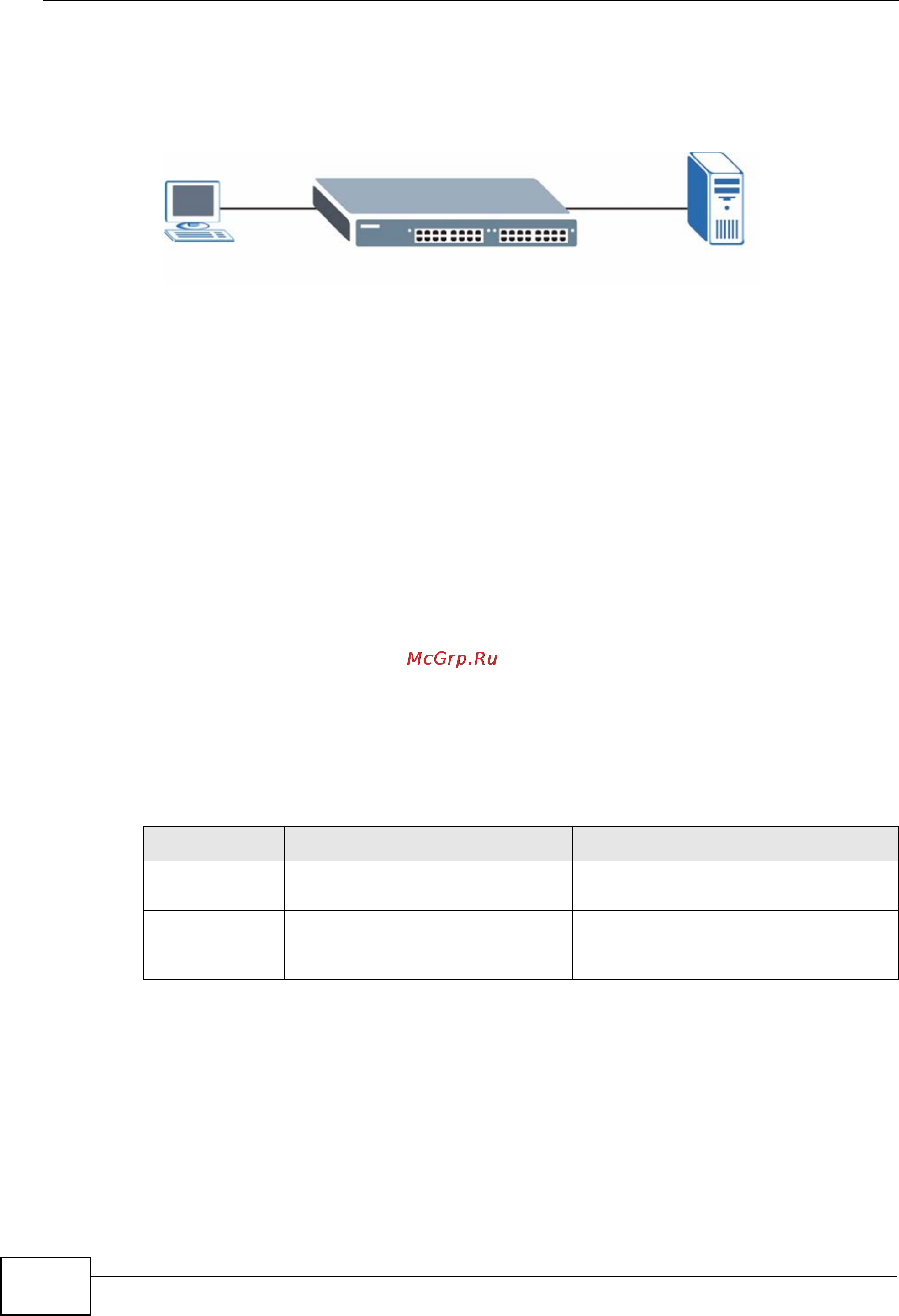 Zyxel XGS-4728F [244/491] Client aaa server