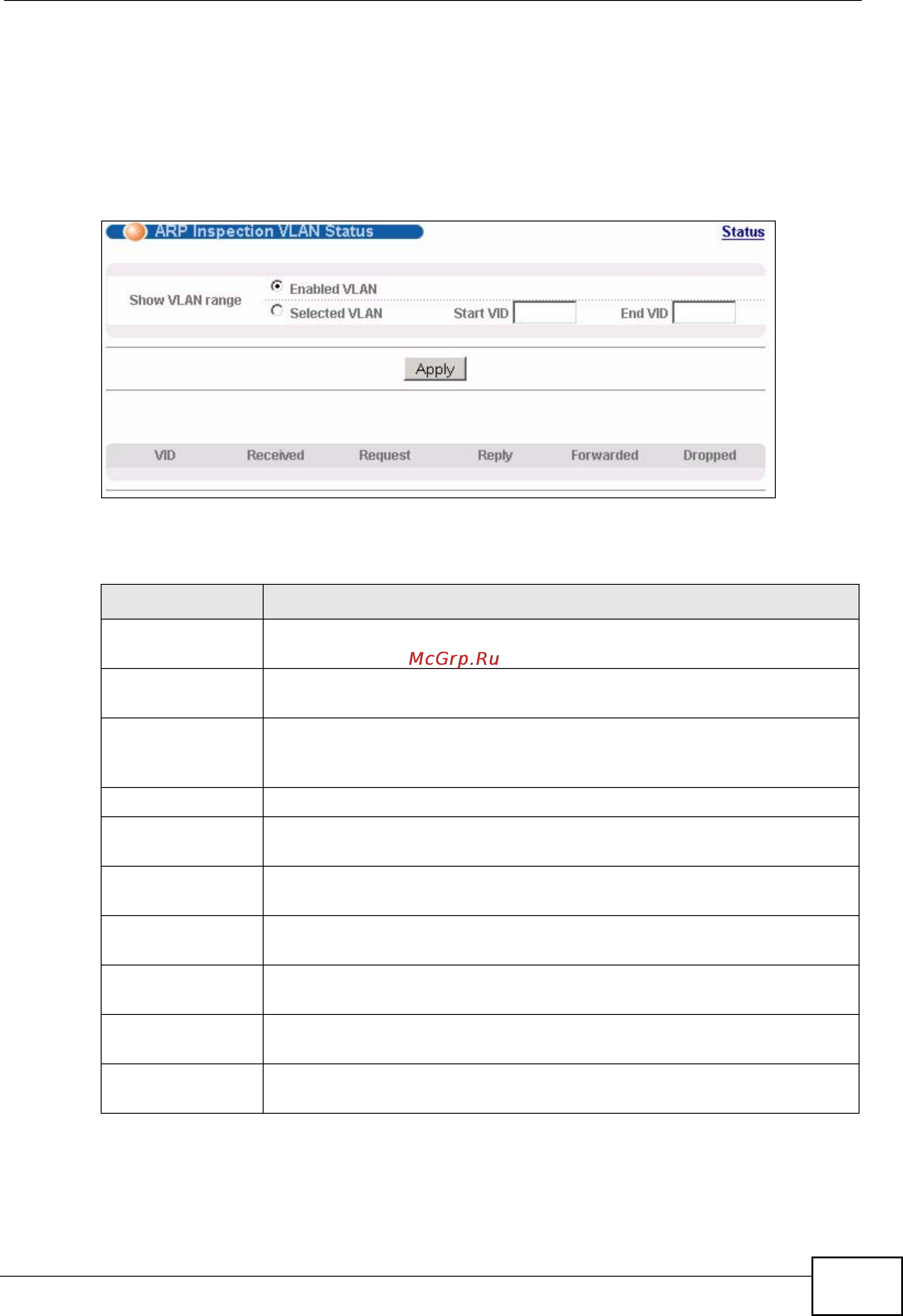 Zyxel XGS-4728F [275/491] Arp inspection vlan status