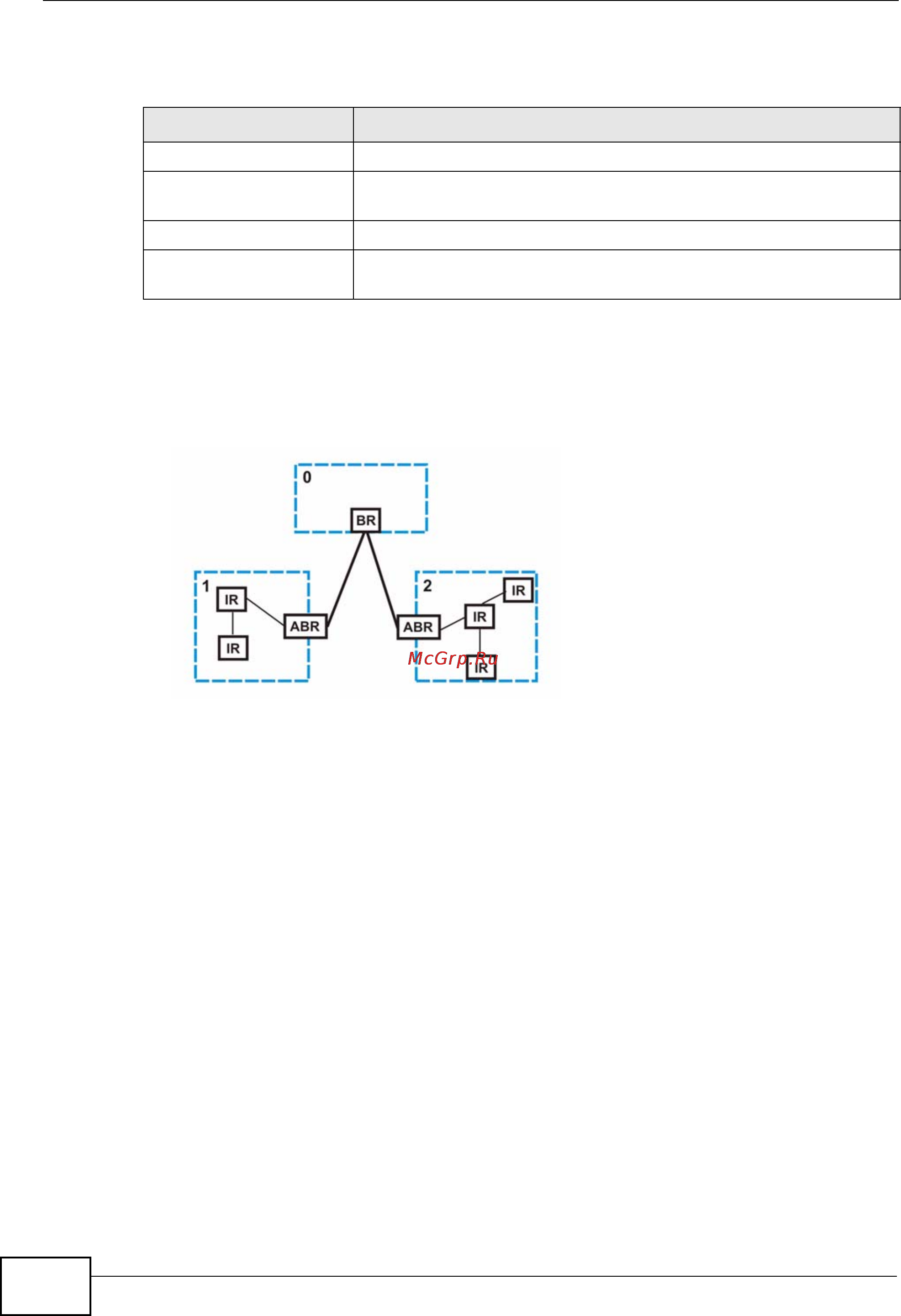 Zyxel XGS-4728F [332/491] How ospf works