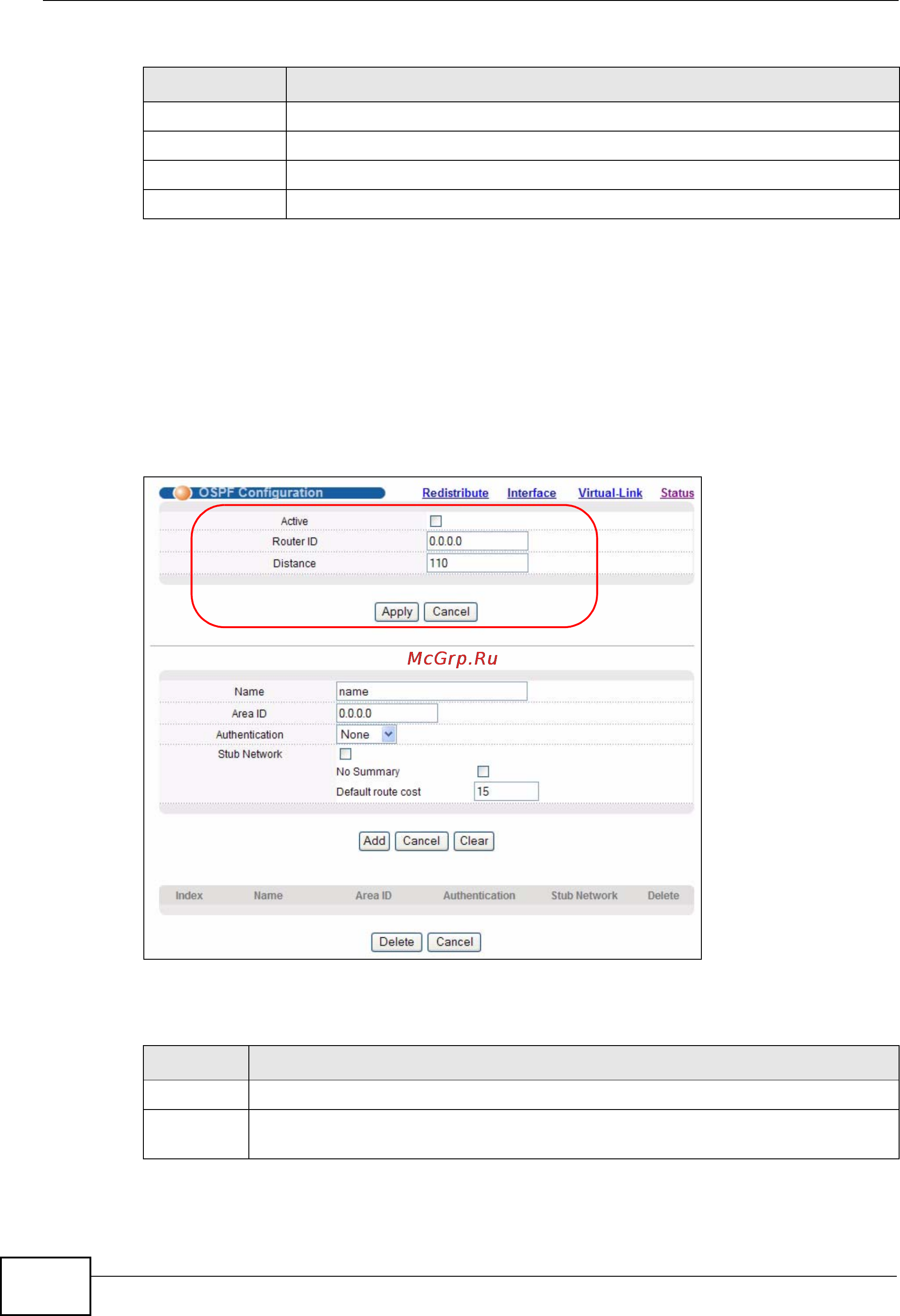 Zyxel XGS-4728F [336/491] Ospf configuration