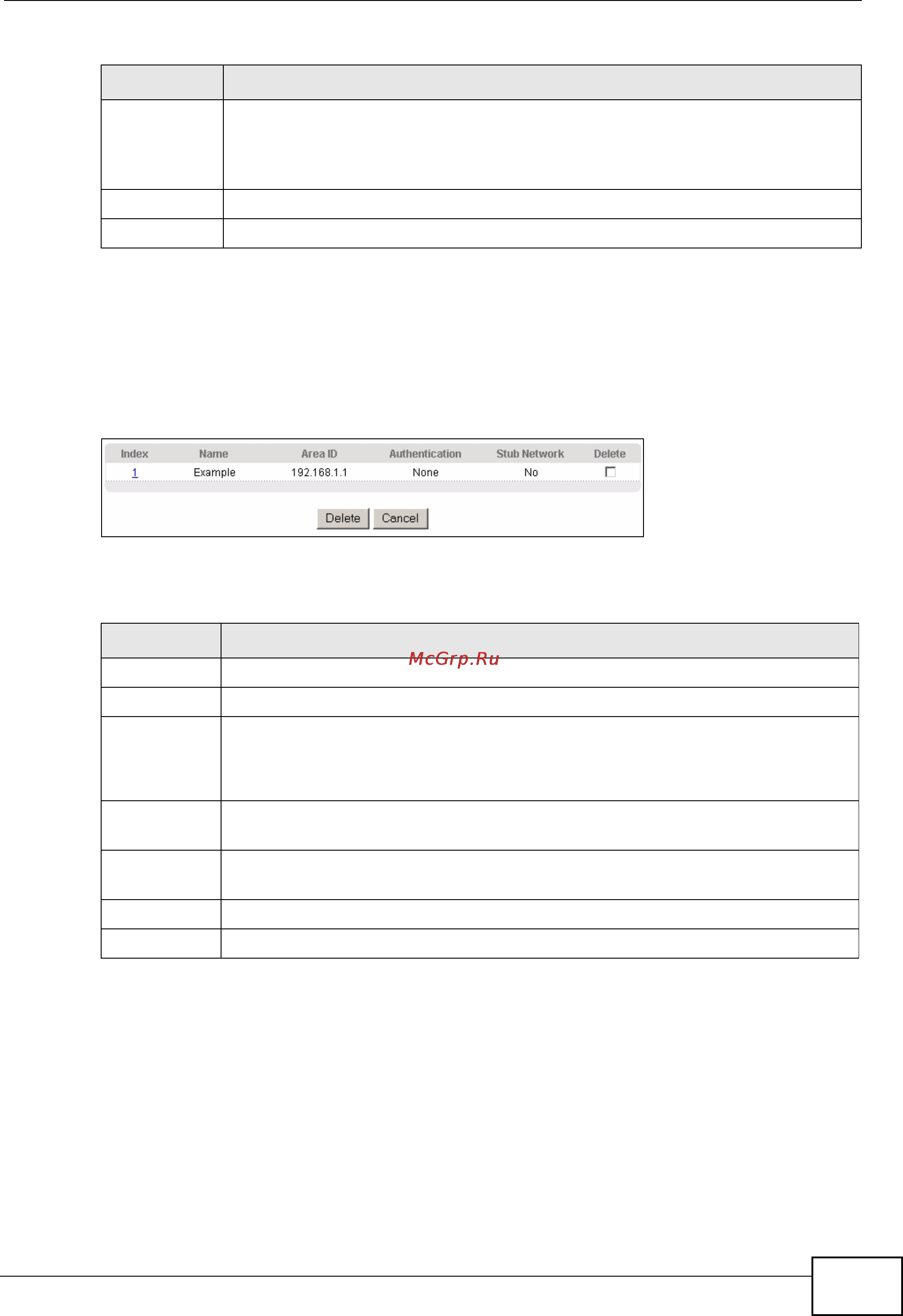 Zyxel XGS-4728F [339/491] View ospf area information table