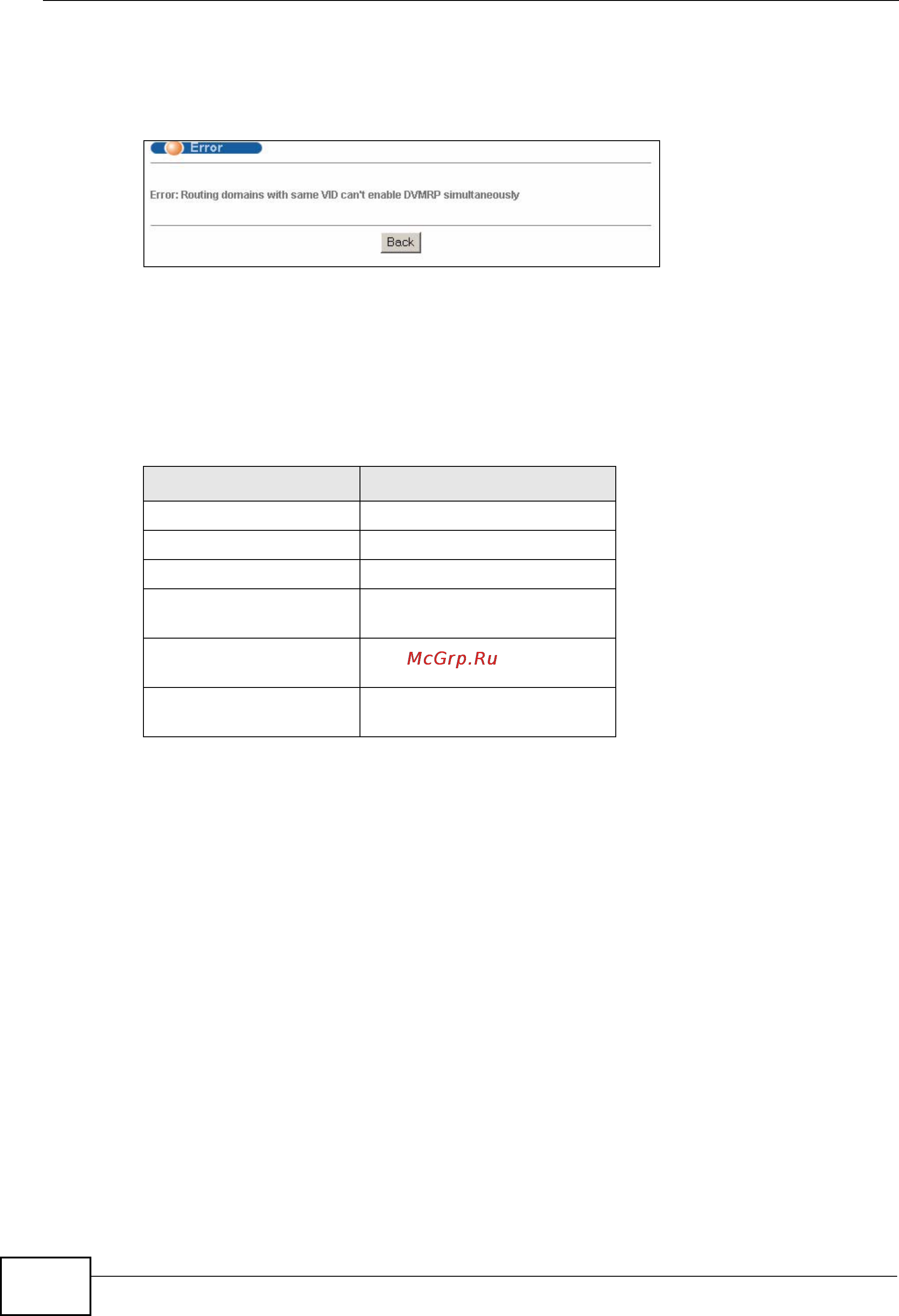 Zyxel XGS-4728F [352/491] Default dvmrp timer values