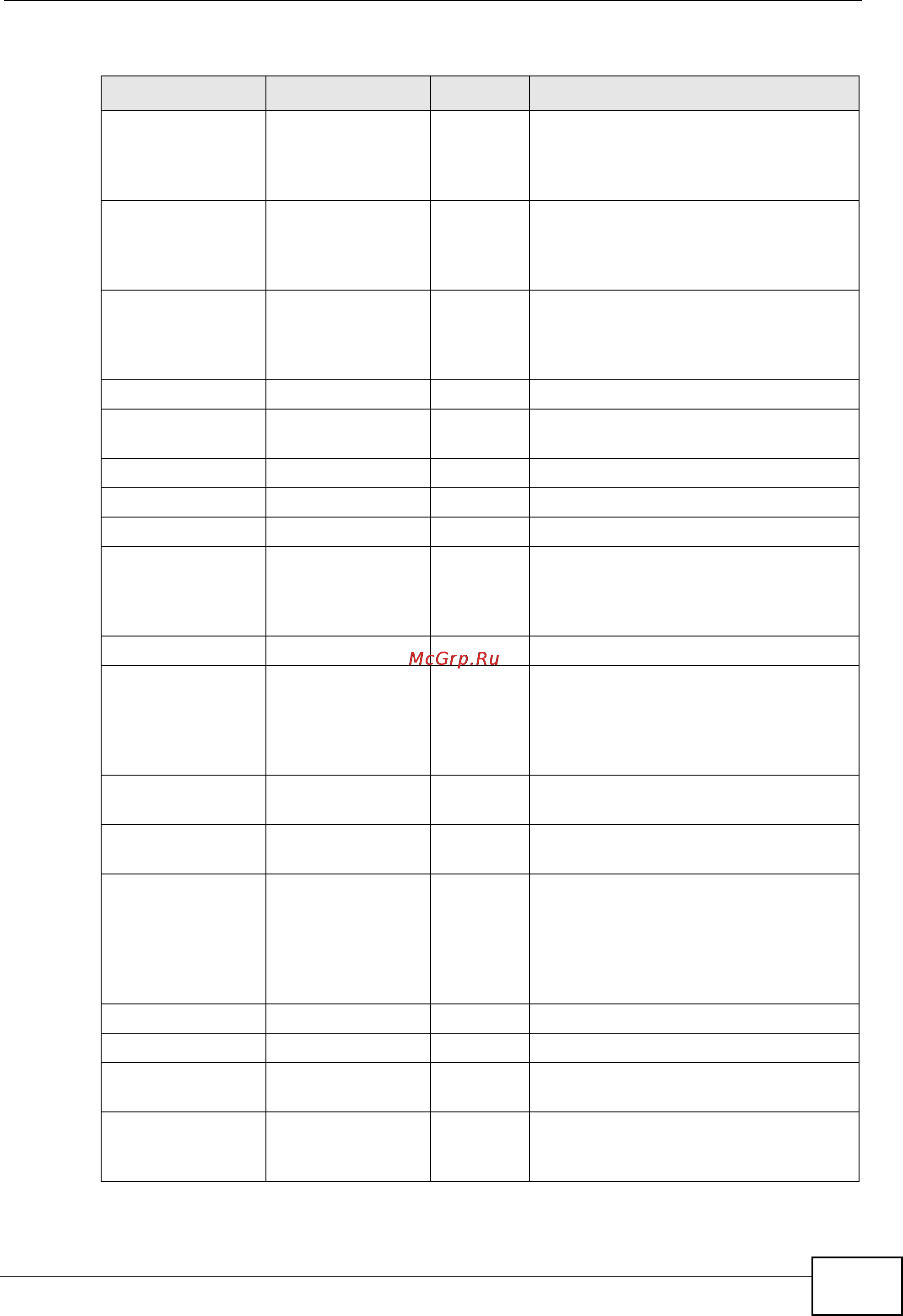 Zyxel XGS-4728F [475/491] Table 175 commonly used services continued