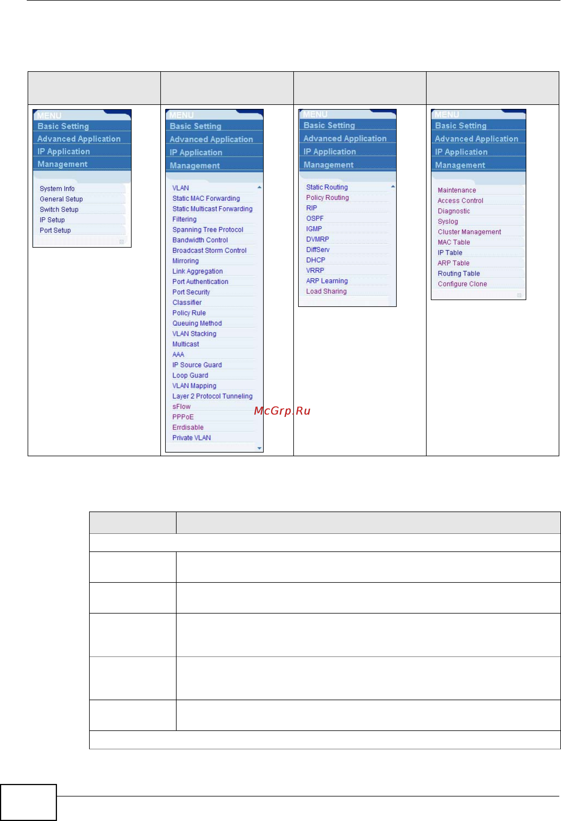 Zyxel XGS-4728F [50/491] Table 4 navigation panel sub links overview