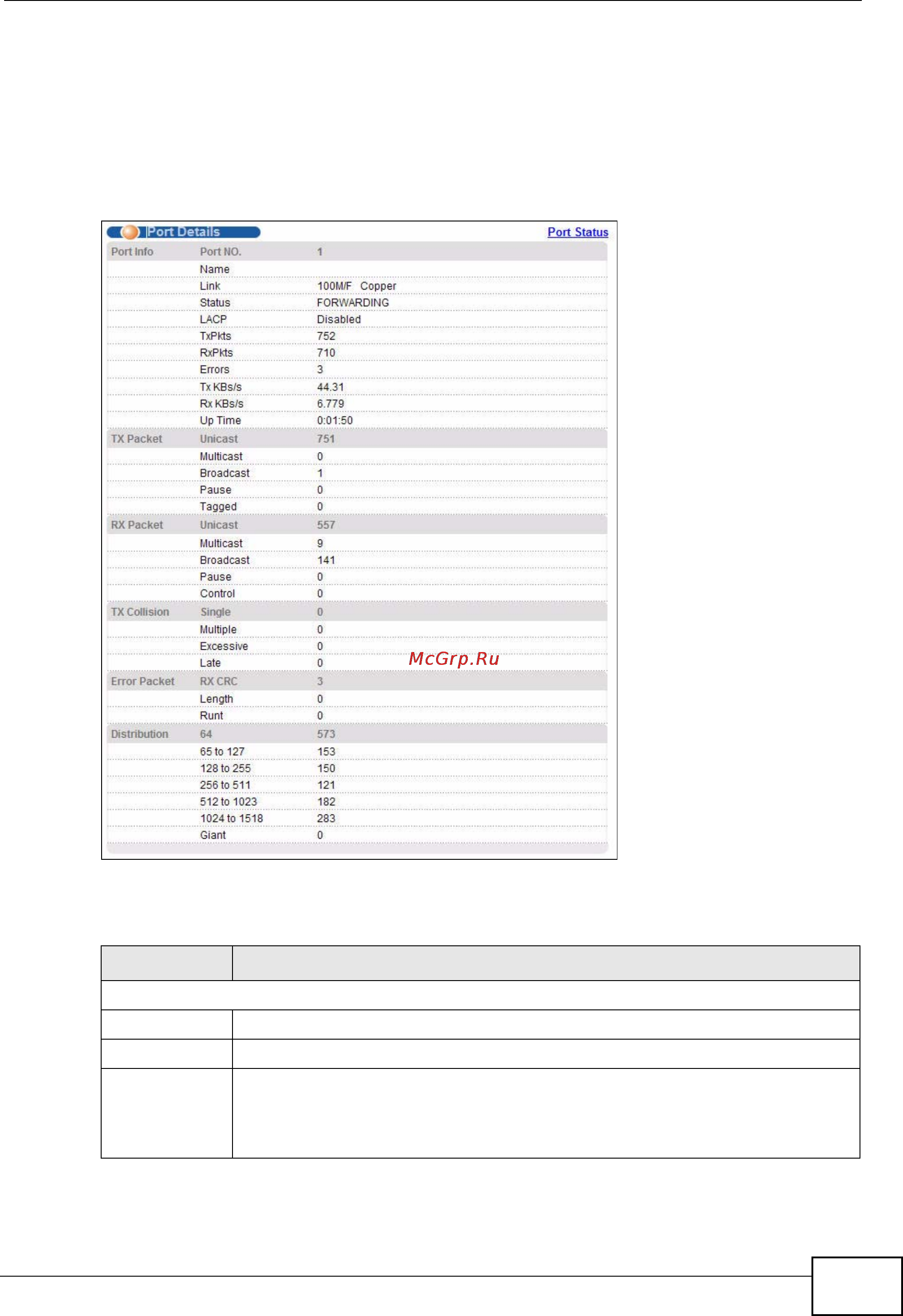 Zyxel XGS-4728F [97/491] Status port details