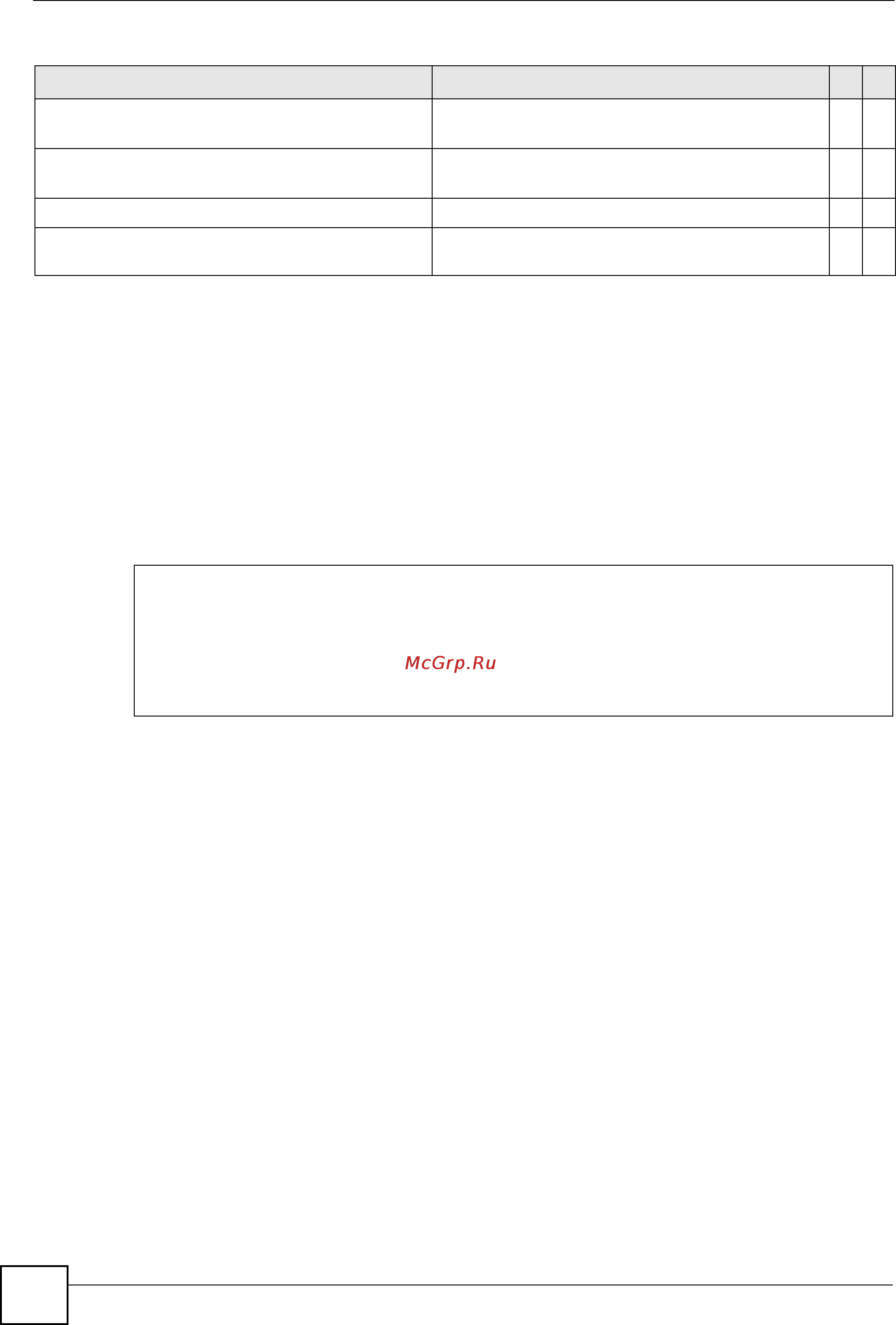 Zyxel XGS-4728F [158/298] Command examples