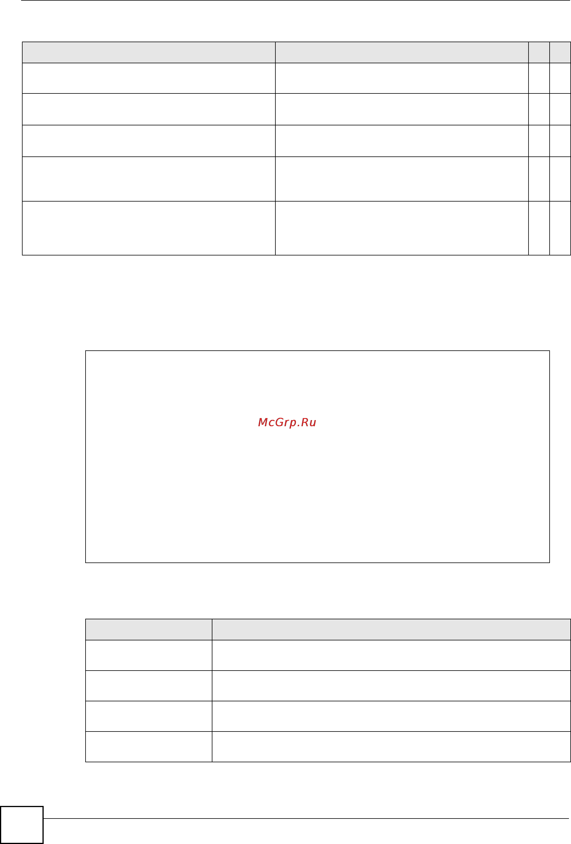 Zyxel XGS-4728F [160/298] Command examples