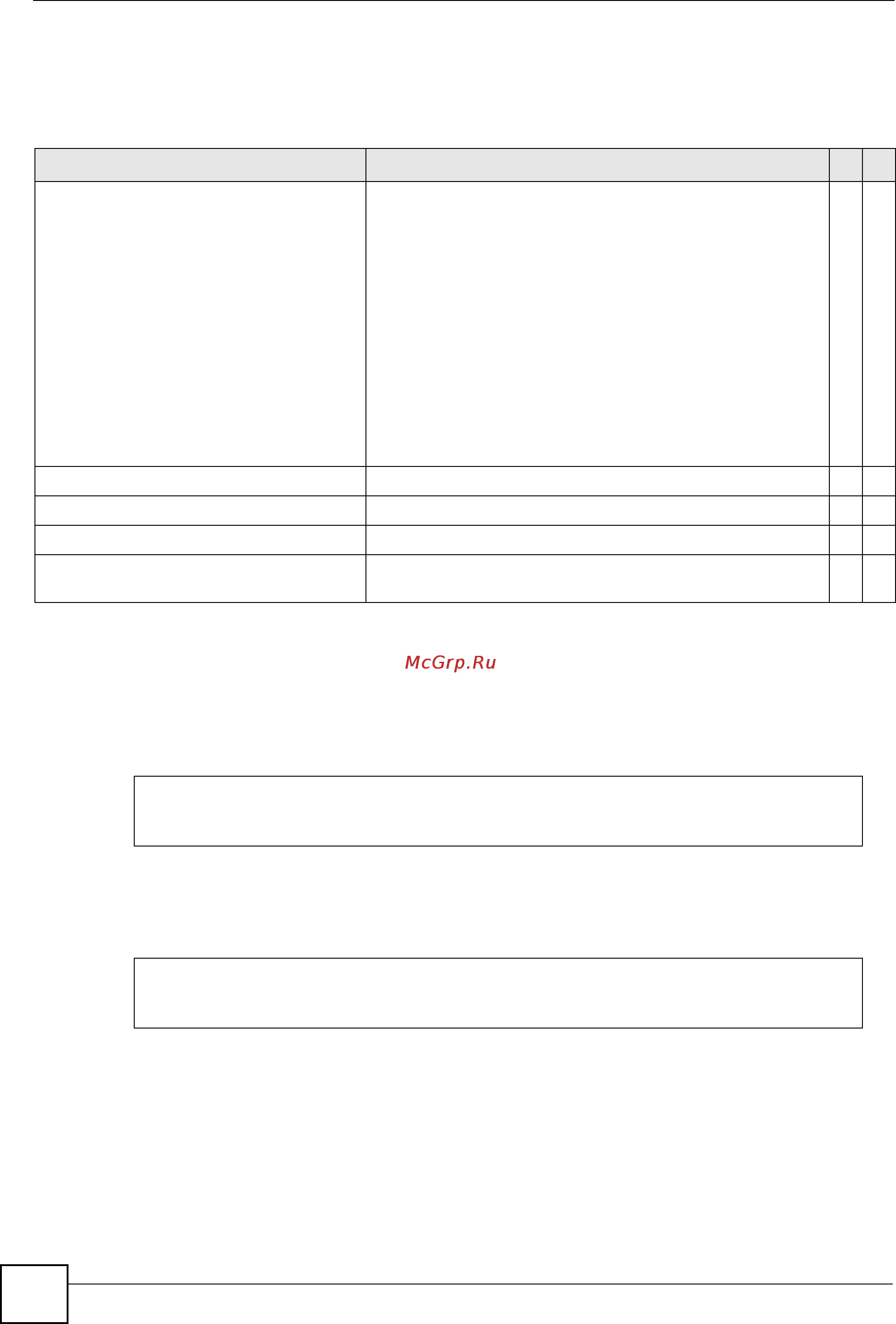 Zyxel XGS-4728F [196/298] Command summary system wide configuration