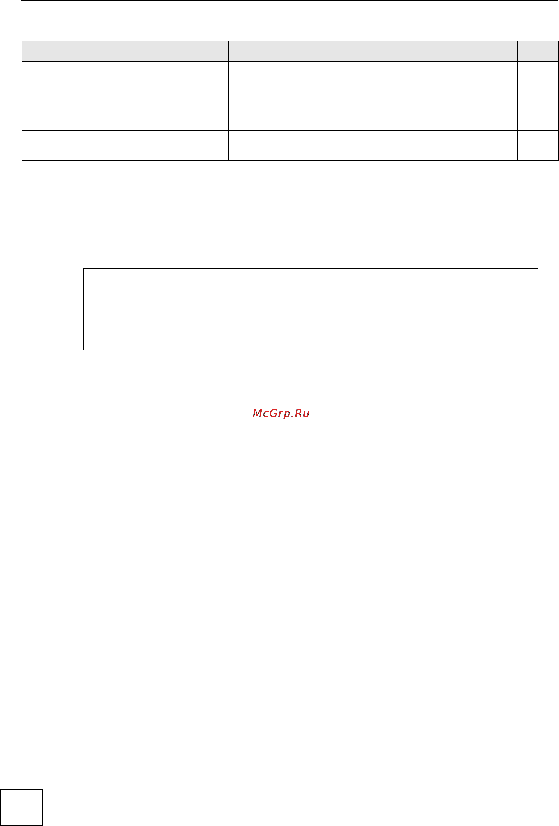 Zyxel XGS-4728F [198/298] Command examples