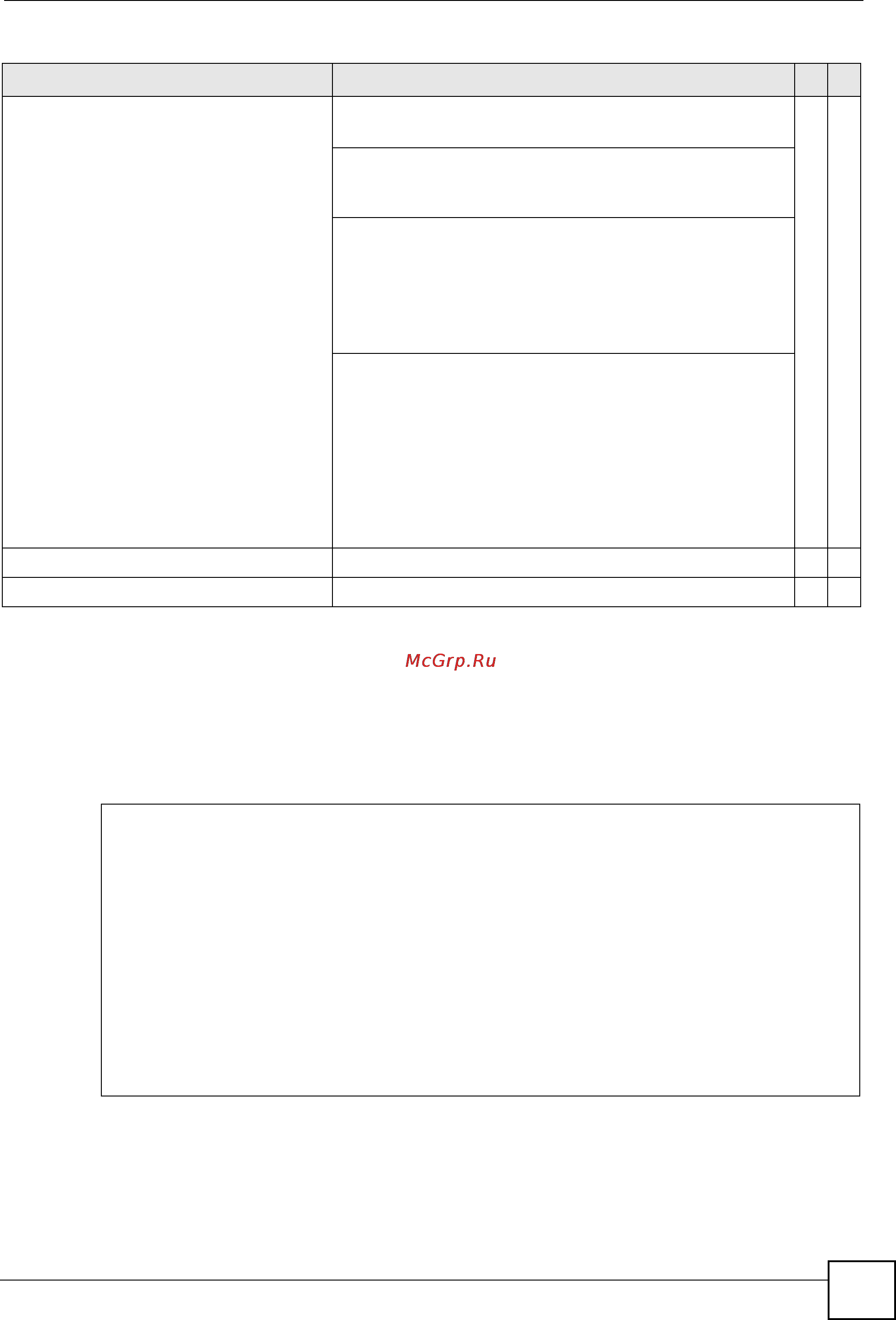 Zyxel XGS4700-48F [221/358] Command examples