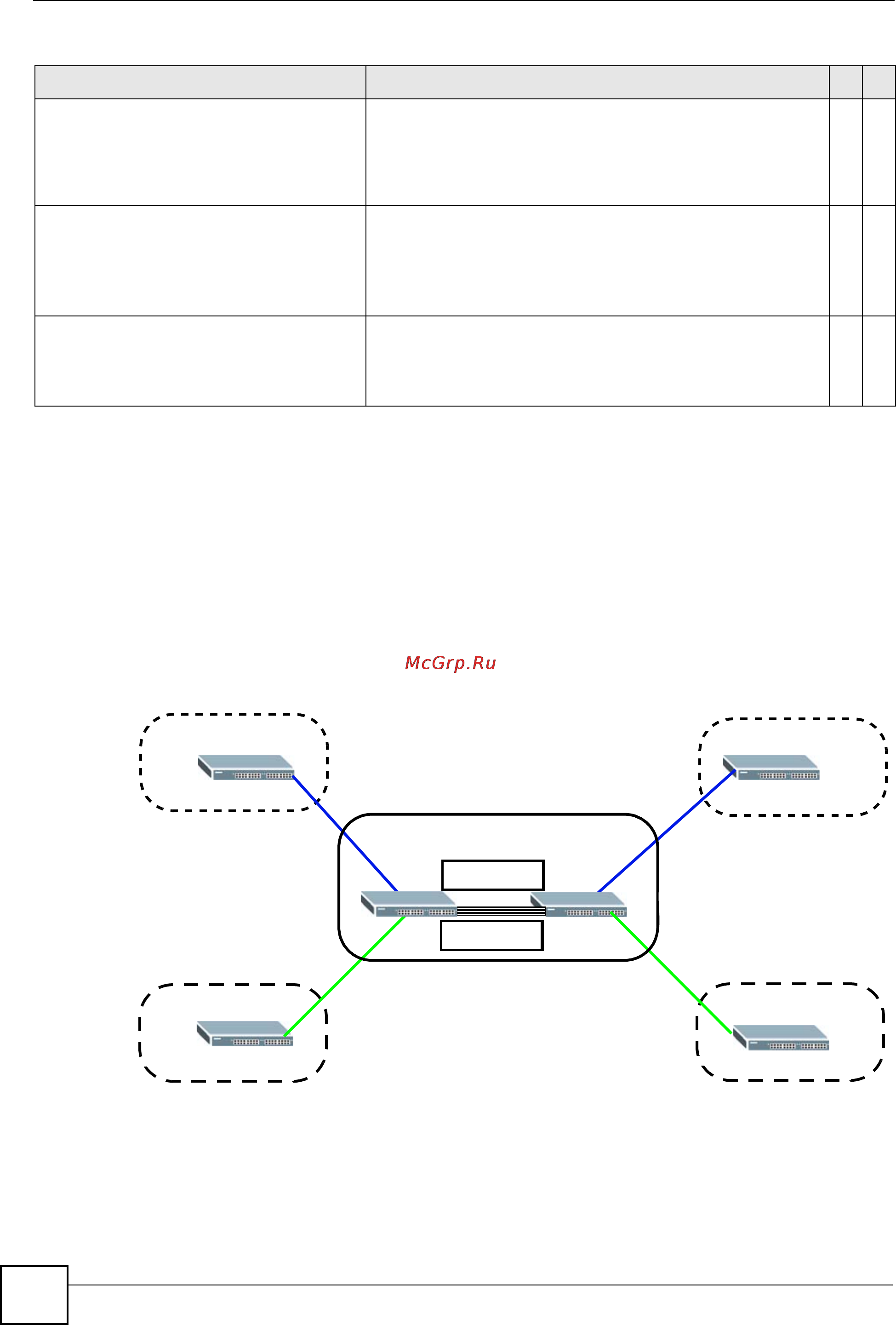 Zyxel XGS4700-48F [308/358] Command examples