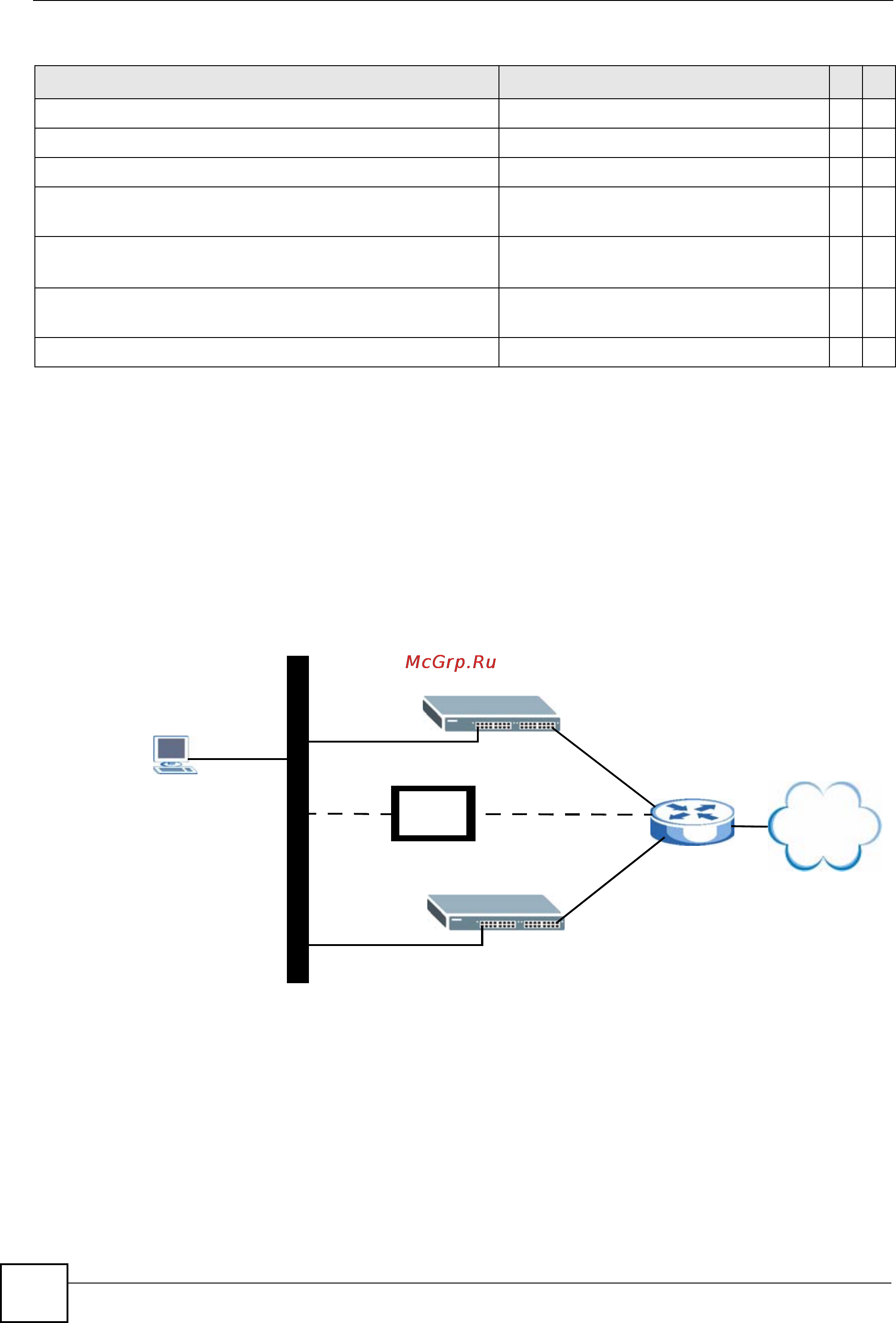 Zyxel XGS4700-48F [314/358] Command examples
