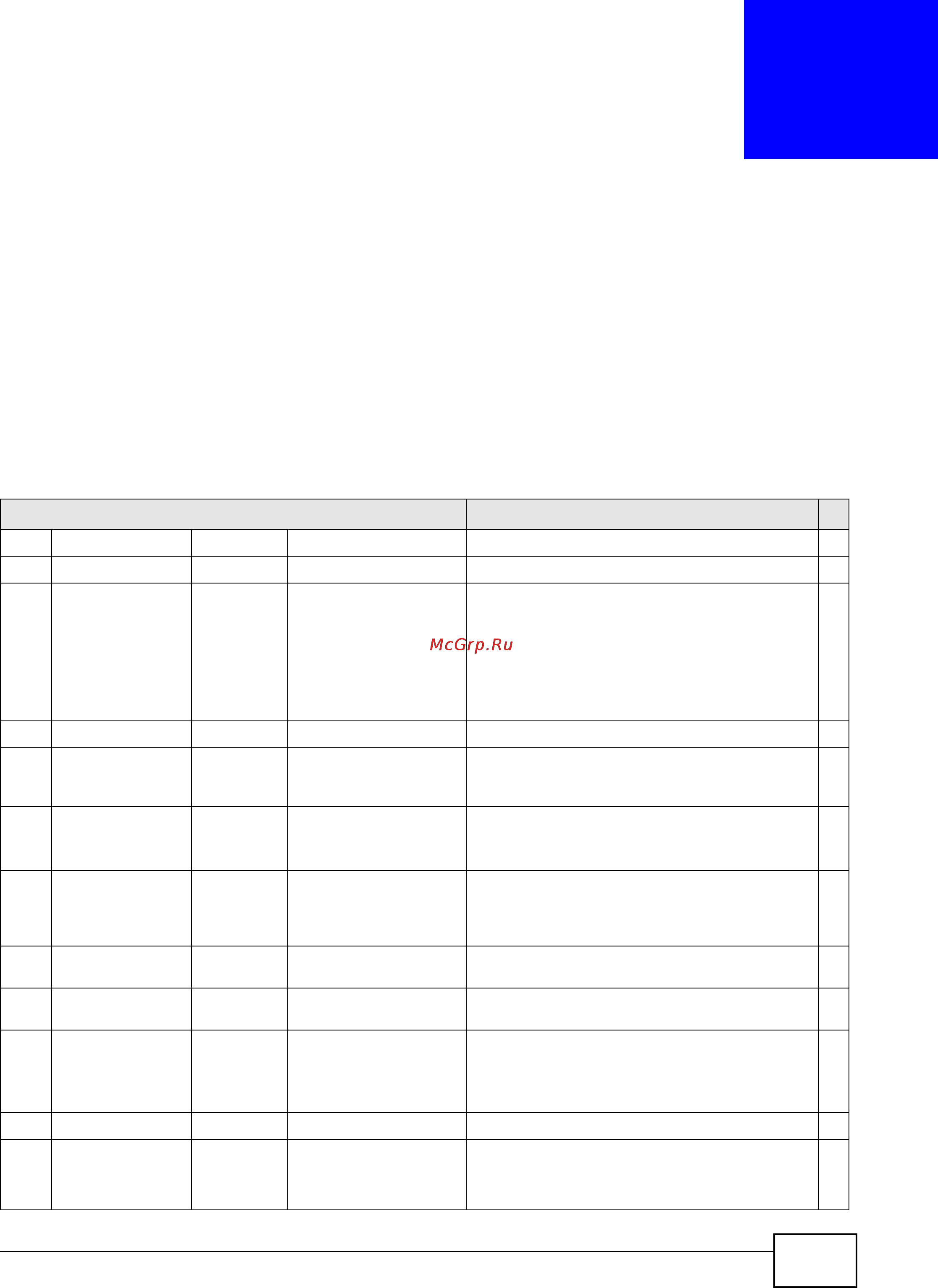 Zyxel IES-5112 [1059/1156] Voip commands summary