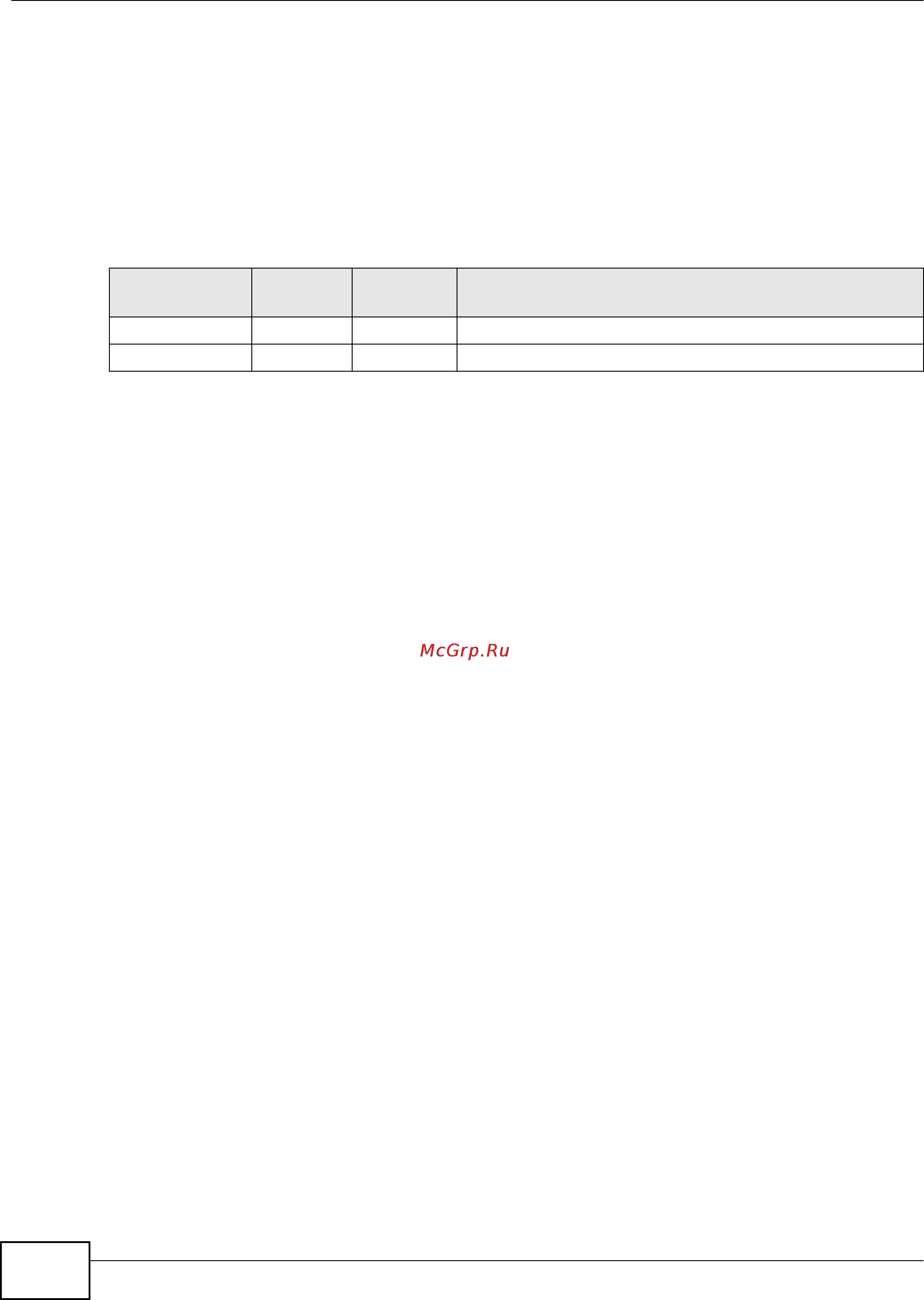 Zyxel IES-5106 [1088/1156] Editable configuration file
