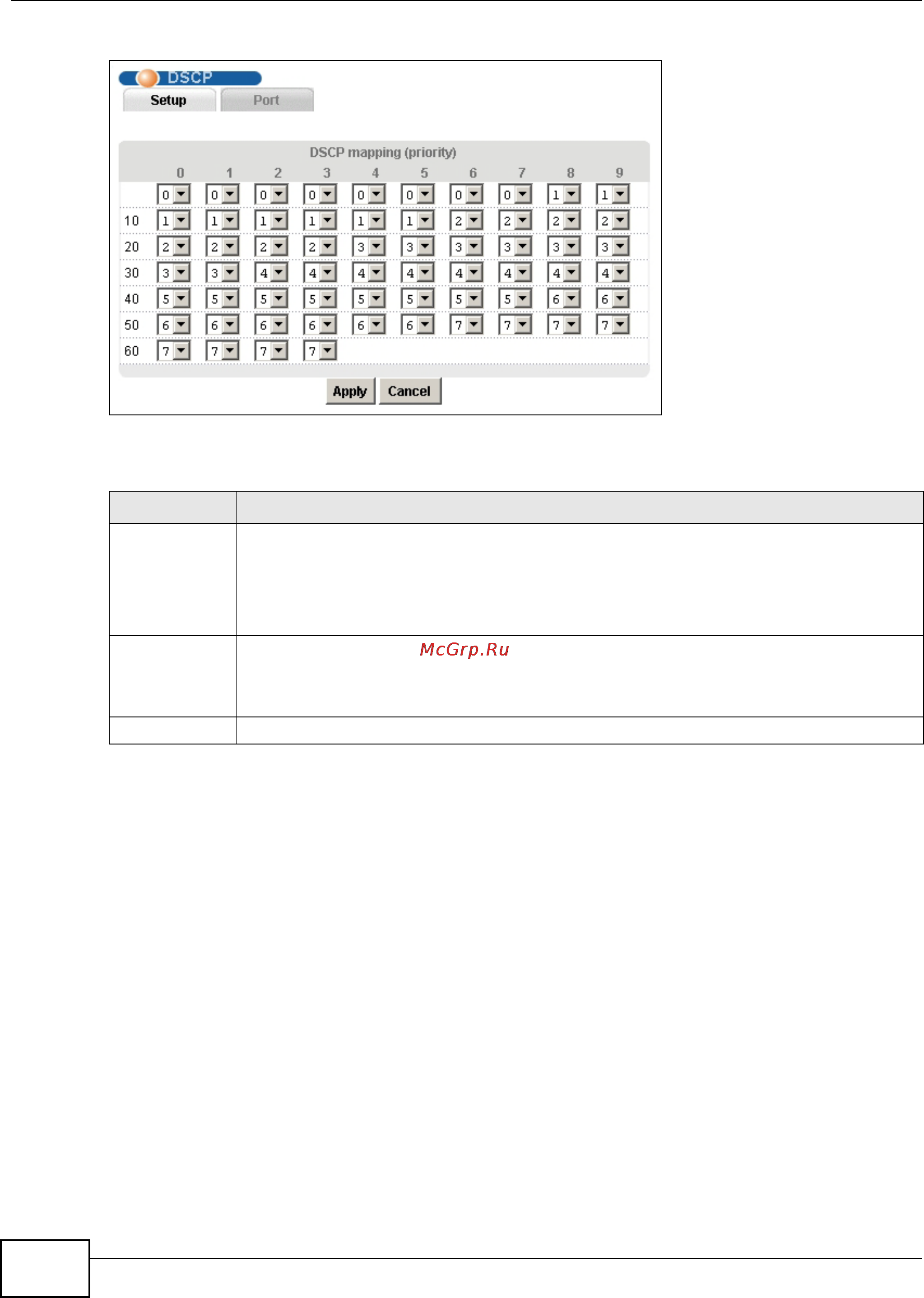 Zyxel IES-6000 [116/1156] Dscp port screen