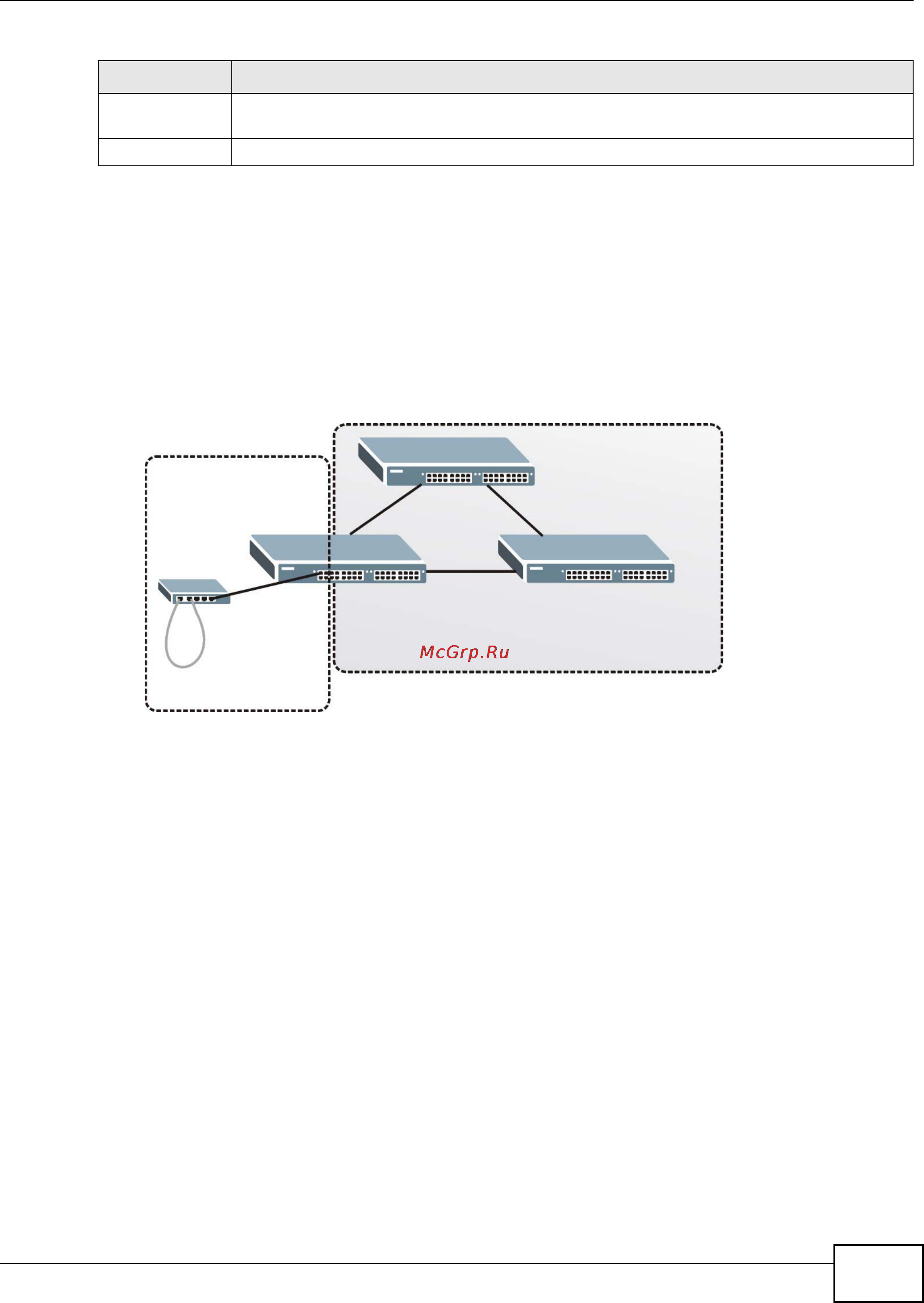 Zyxel IES-5112 [121/1156] Loop guard