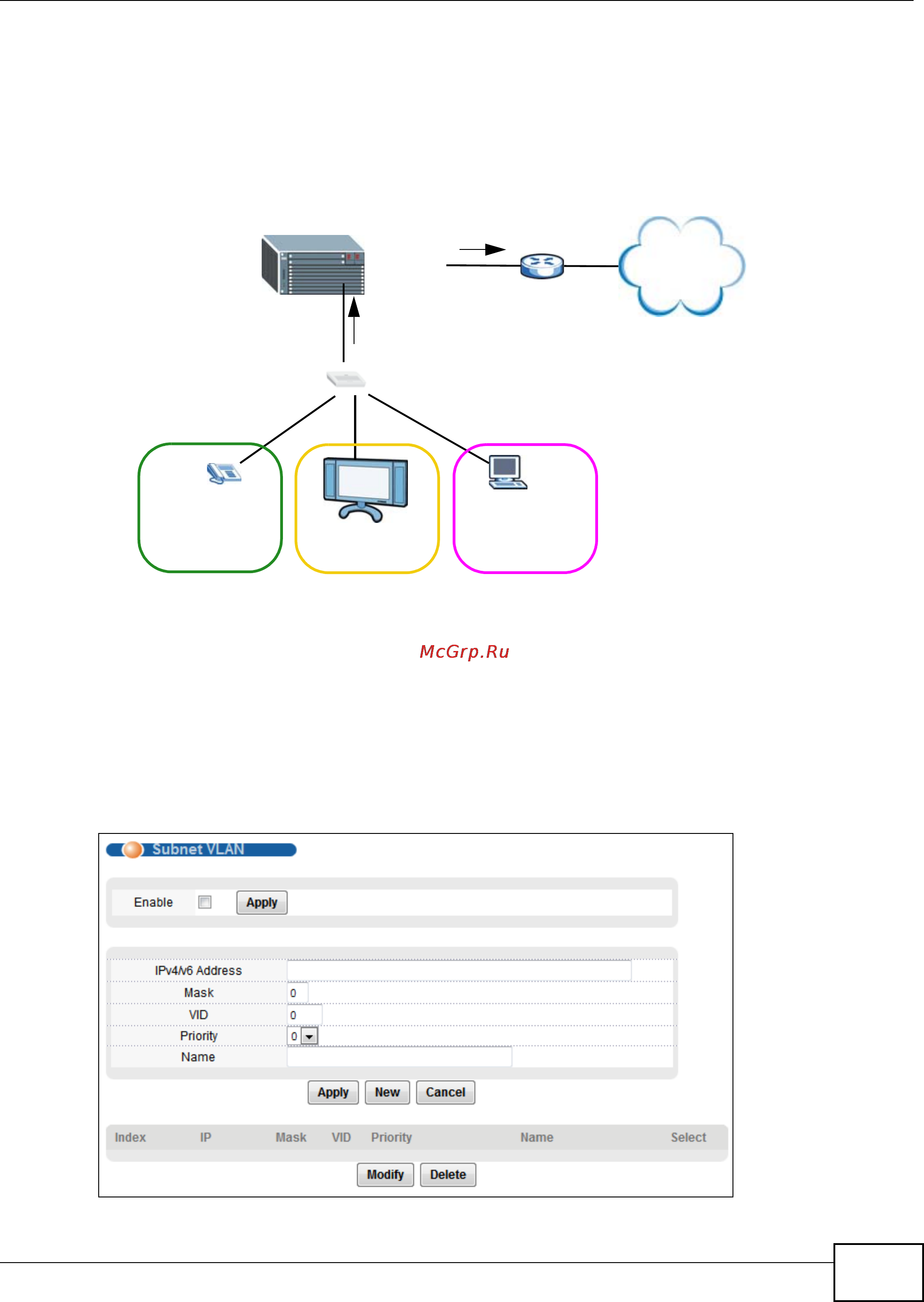 Zyxel IES-6000 [127/1156] Configuring subnet based vlan