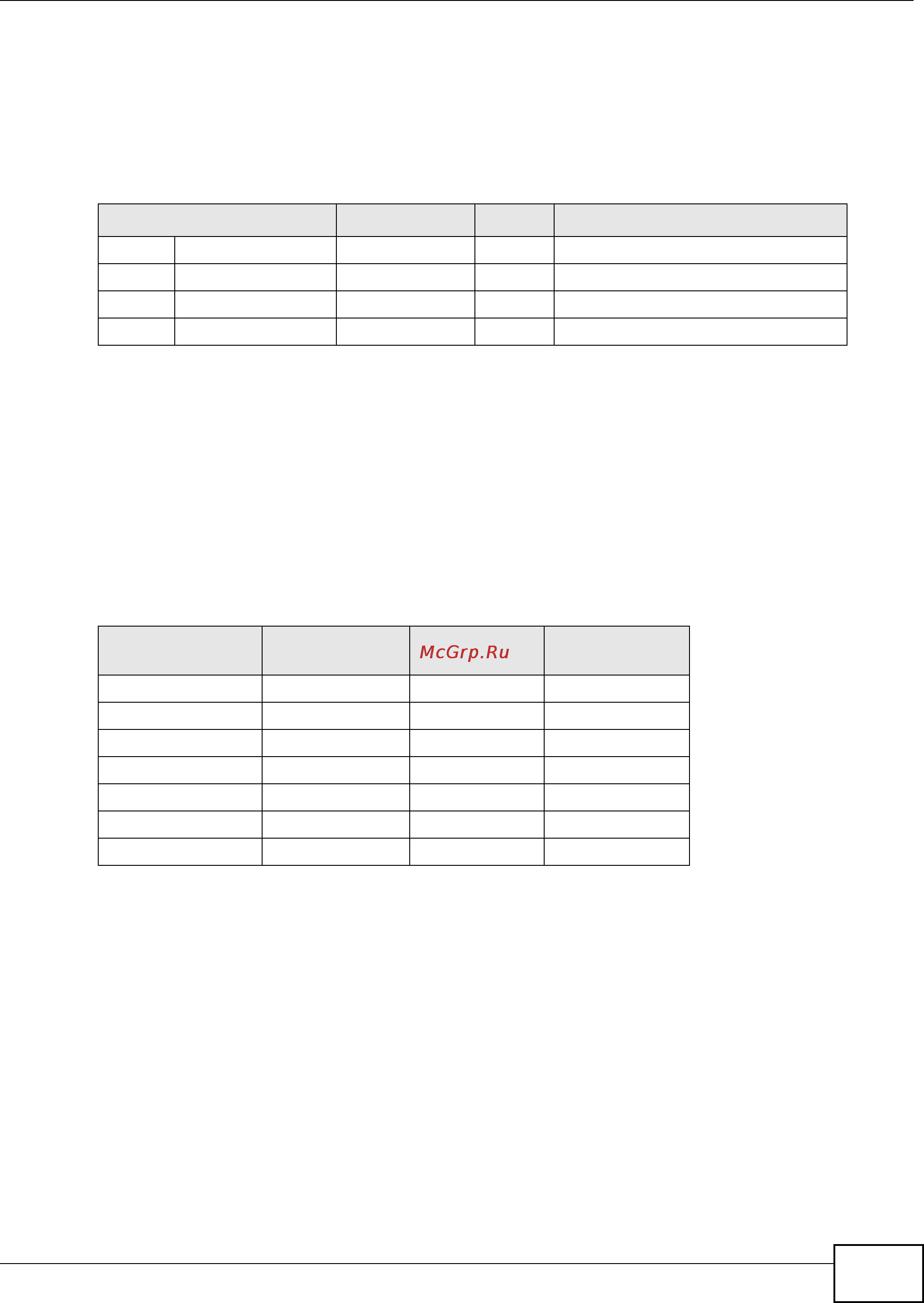 Zyxel IES-6000 [143/1156] Table 53 alternative subnet mask notation