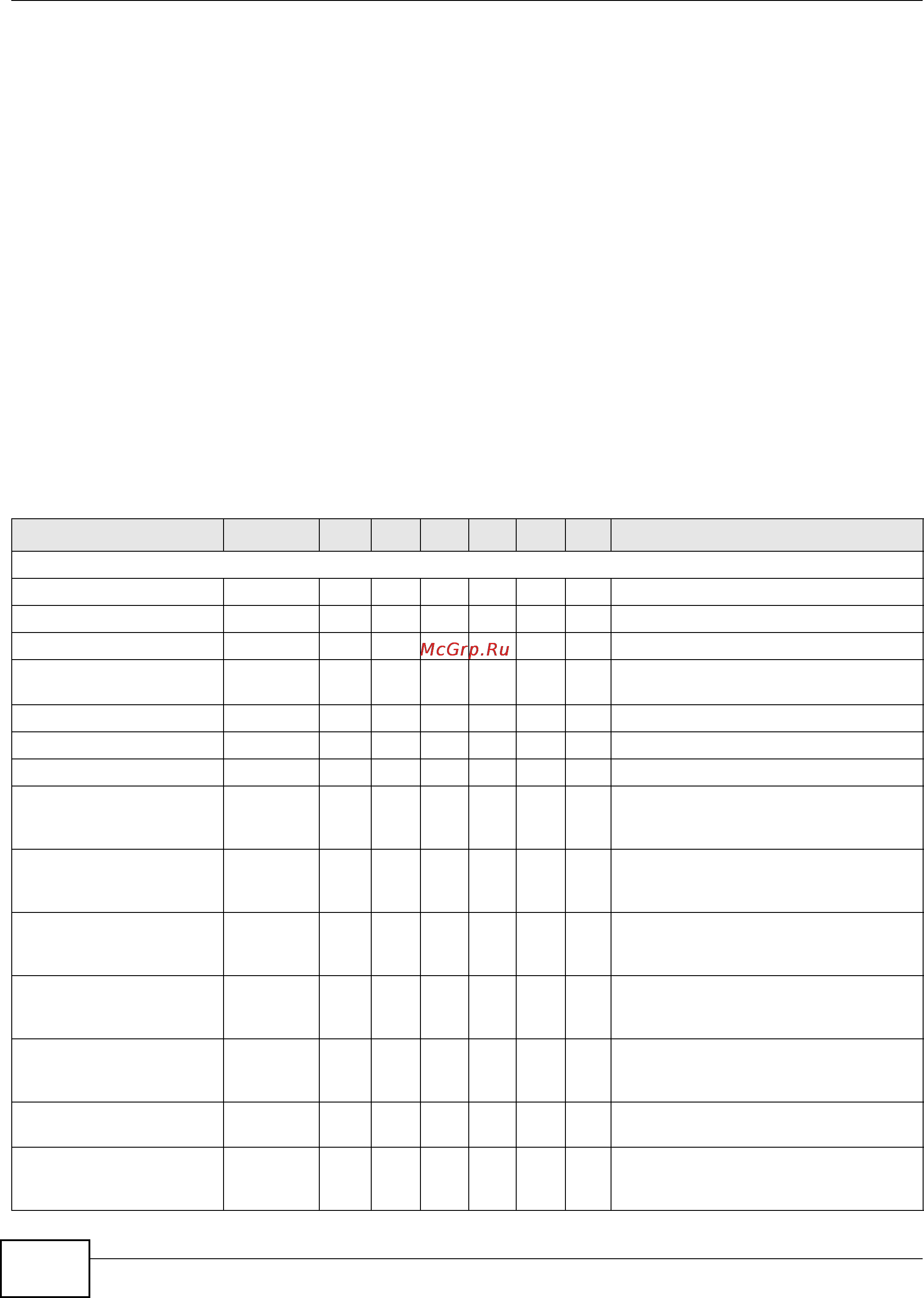 Zyxel IES-5106 [152/1156] Alarm descriptions