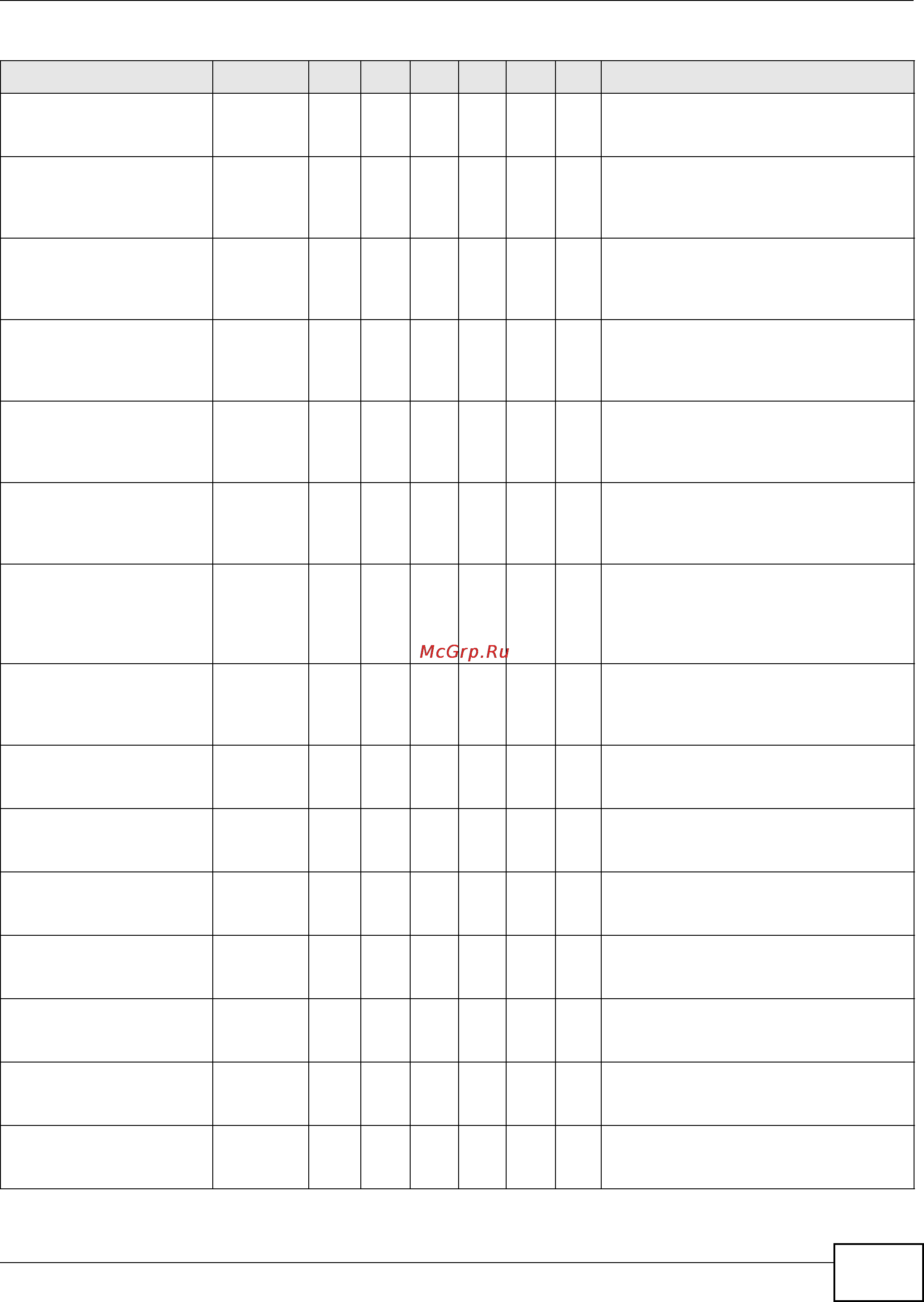 Zyxel IES-5106 [153/1156] Chapter 5 alarm screens