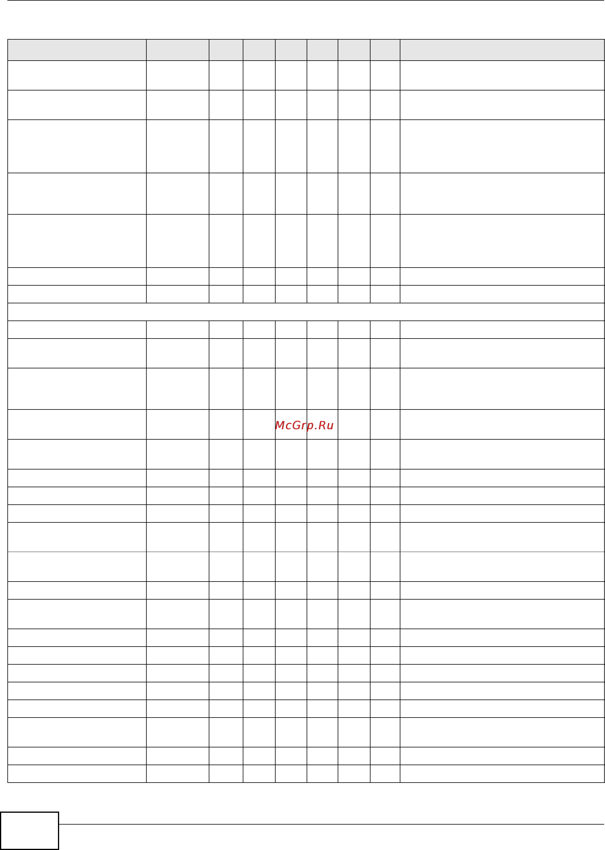 Zyxel IES-5112 [154/1156] Alarm severity msc alc slc vlc vop ima description